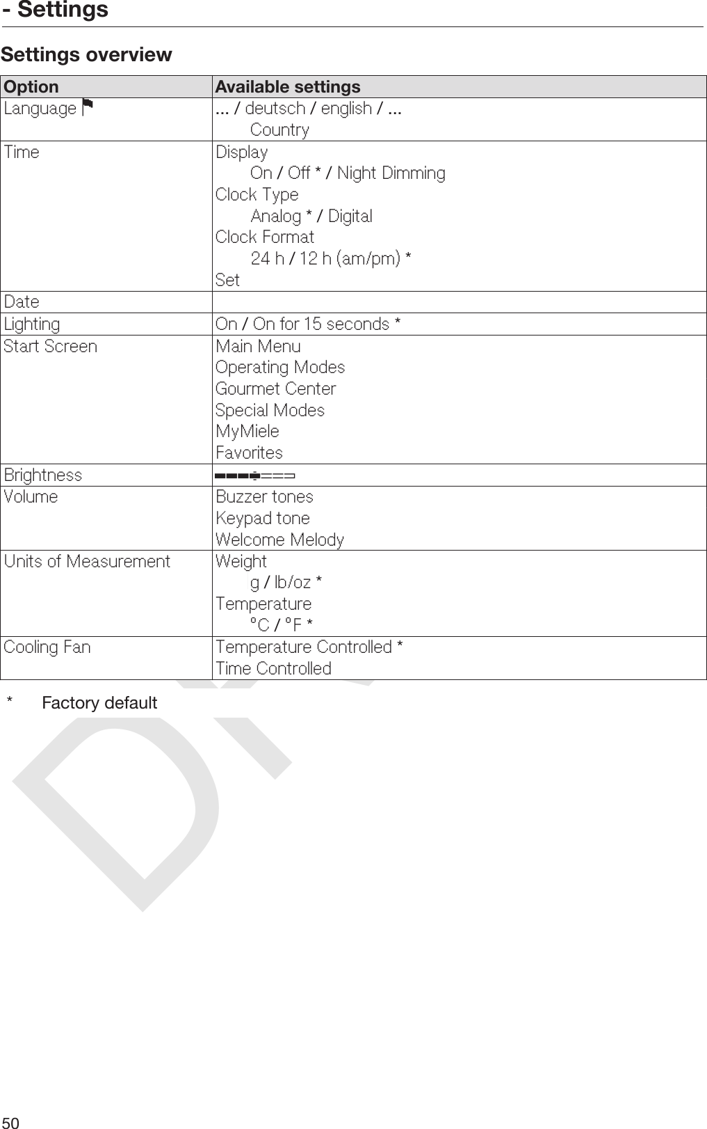 DRAFT- Settings50Settings overviewOption Available settingsLanguage  ... / deutsch / english / ...CountryTime DisplayOn / Off * / Night DimmingClock TypeAnalog * / DigitalClock Format24 h / 12 h (am/pm) *SetDateLighting On / On for 15 seconds *Start Screen Main MenuOperating ModesGourmet CenterSpecial ModesMyMieleFavoritesBrightness Volume Buzzer tonesKeypad toneWelcome MelodyUnits of Measurement Weightg / lb/oz *Temperature°C / °F *Cooling Fan Temperature Controlled *Time Controlled* Factory default