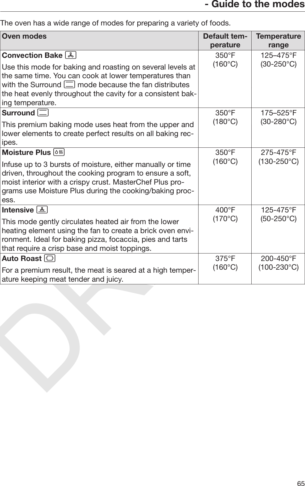 DRAFT- Guide to the modes65The oven has a wide range of modes for preparing a variety of foods.Oven modes Default tem‐perature TemperaturerangeConvection Bake Use this mode for baking and roasting on several levels atthe same time. You can cook at lower temperatures thanwith the Surround  mode because the fan distributesthe heat evenly throughout the cavity for a consistent bak‐ing temperature.350°F(160°C) 125–475°F(30-250°C)Surround This premium baking mode uses heat from the upper andlower elements to create perfect results on all baking rec‐ipes.350°F(180°C) 175–525°F(30-280°C)Moisture Plus Infuse up to 3 bursts of moisture, either manually or timedriven, throughout the cooking program to ensure a soft,moist interior with a crispy crust. MasterChef Plus pro‐grams use Moisture Plus during the cooking/baking proc‐ess.350°F(160°C) 275-475°F(130-250°C)Intensive This mode gently circulates heated air from the lowerheating element using the fan to create a brick oven envi‐ronment. Ideal for baking pizza, focaccia, pies and tartsthat require a crisp base and moist toppings.400°F(170°C) 125-475°F(50-250°C)Auto Roast For a premium result, the meat is seared at a high temper‐ature keeping meat tender and juicy.375°F(160°C) 200-450°F(100-230°C)