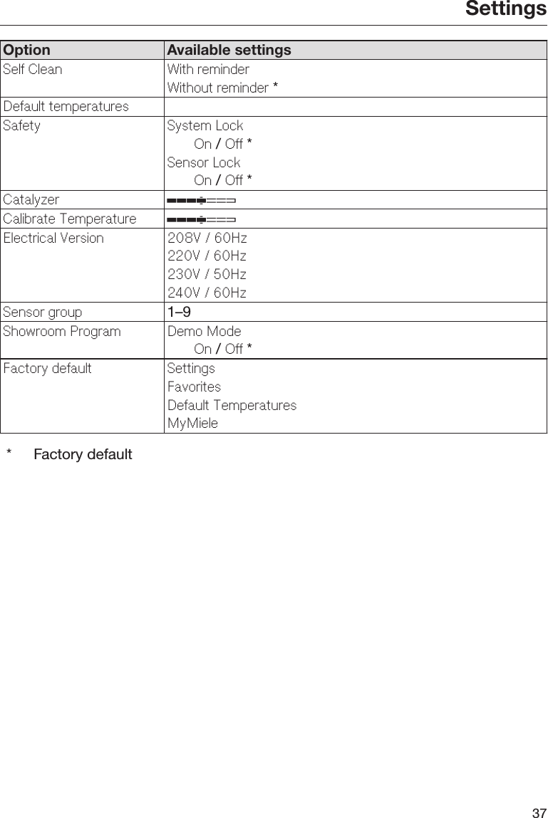 Settings37Option Available settingsSl Clan With rmindrWithout rmindr *Dault tmpratursSaty Systm LockOn / O *Snsor LockOn / O *Catalyzr Calibrat Tmpratur Elctrical Vrsion 208V / 60Hz220V / 60Hz230V / 50Hz240V / 60HzSnsor group 1–9Showroom Program Dmo ModOn / O *Factory dault SttingsFavoritsDault TmpratursMyMil* Factory default