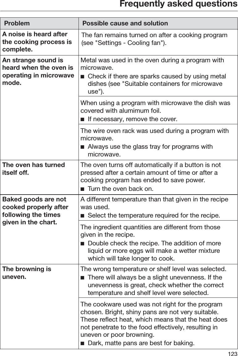 Frequently asked questions123Problem Possible cause and solutionA noise is heard afterthe cooking process iscomplete.The fan remains turned on after a cooking program(see &quot;Settings - Cooling fan&quot;).An strange sound isheard when the oven isoperating in microwavemode.Metal was used in the oven during a program withmicrowave. ĺCheck if there are sparks caused by using metaldishes (see &quot;Suitable containers for microwaveuse&quot;).When using a program with microwave the dish wascovered with alumimum foil. ĺIf necessary, remove the cover.The wire oven rack was used during a program withmicrowave. ĺAlways use the glass tray for programs withmicrowave.The oven has turneditself off.The oven turns off automatically if a button is notpressed after a certain amount of time or after acooking program has ended to save power. ĺTurn the oven back on.Baked goods are notcooked properly afterfollowing the timesgiven in the chart.A different temperature than that given in the recipewas used. ĺSelect the temperature required for the recipe.The ingredient quantities are different from thosegiven in the recipe. ĺDouble check the recipe. The addition of moreliquid or more eggs will make a wetter mixturewhich will take longer to cook.The browning isuneven.The wrong temperature or shelf level was selected. ĺThere will always be a slight unevenness. If theunevenness is great, check whether the correcttemperature and shelf level were selected.The cookware used was not right for the programchosen. Bright, shiny pans are not very suitable.These reflect heat, which means that the heat doesnot penetrate to the food effectively, resulting inuneven or poor browning. ĺDark, matte pans are best for baking.