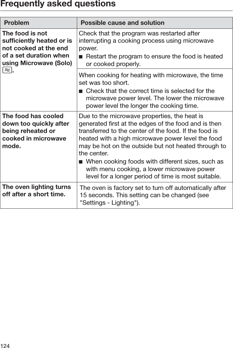 Frequently asked questions124Problem Possible cause and solutionThe food is notsufficiently heated or isnot cooked at the endof a set duration whenusing Microwave (Solo).Check that the program was restarted afterinterrupting a cooking process using microwavepower. ĺRestart the program to ensure the food is heatedor cooked properly.When cooking for heating with microwave, the timeset was too short. ĺCheck that the correct time is selected for themicrowave power level. The lower the microwavepower level the longer the cooking time.The food has cooleddown too quickly afterbeing reheated orcooked in microwavemode.Due to the microwave properties, the heat isgenerated first at the edges of the food and is thentransferred to the center of the food. If the food isheated with a high microwave power level the foodmay be hot on the outside but not heated through tothe center. ĺWhen cooking foods with different sizes, such aswith menu cooking, a lower microwave powerlevel for a longer period of time is most suitable.The oven lighting turnsoff after a short time.The oven is factory set to turn off automatically after15 seconds. This setting can be changed (see&quot;Settings - Lighting&quot;).