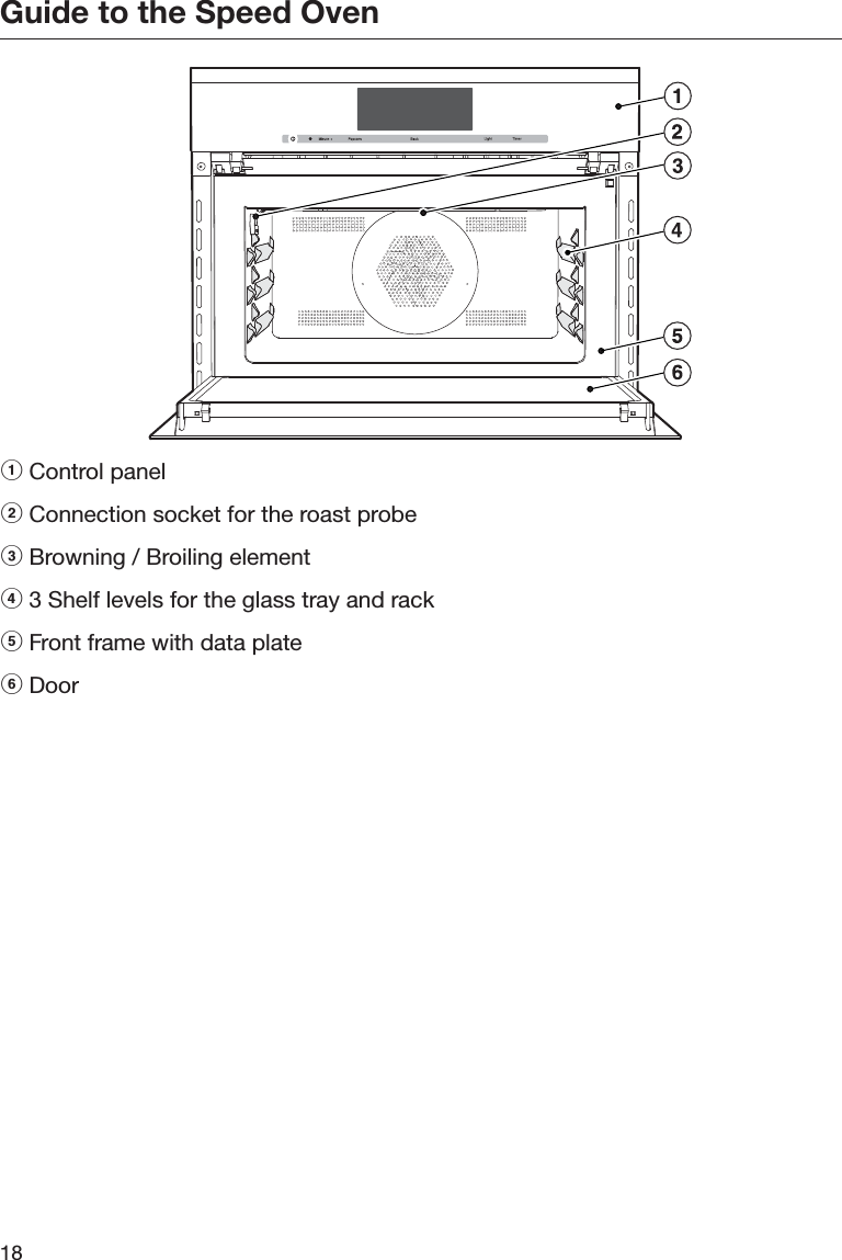 Guide to the Speed Oven18&amp;Control panel &apos;Connection socket for the roast probe (Browning / Broiling element )3 Shelf levels for the glass tray and rack *Front frame with data plate +Door 