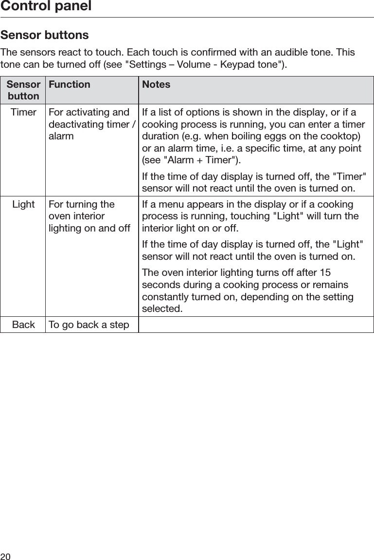 Control panel20Sensor buttonsThe sensors react to touch. Each touch is confirmed with an audible tone. Thistone can be turned off (see &quot;Settings – Volume - Keypad tone&quot;).SensorbuttonFunction NotesTimer For activating anddeactivating timer /alarmIf a list of options is shown in the display, or if acooking process is running, you can enter a timerduration (e.g. when boiling eggs on the cooktop)or an alarm time, i.e. a specific time, at any point(see &quot;Alarm + Timer&quot;).If the time of day display is turned off, the &quot;Timer&quot;sensor will not react until the oven is turned on.Light For turning theoven interiorlighting on and offIf a menu appears in the display or if a cookingprocess is running, touching &quot;Light&quot; will turn theinterior light on or off.If the time of day display is turned off, the &quot;Light&quot;sensor will not react until the oven is turned on.The oven interior lighting turns off after 15seconds during a cooking process or remainsconstantly turned on, depending on the settingselected.Back To go back a step