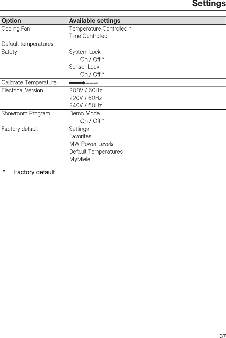 Settings37Option Available settings&amp;RROLQJ)DQ 7HPSHUDWXUH&amp;RQWUROOHG *7LPH&amp;RQWUROOHG&apos;HIDXOWWHPSHUDWXUHV6DIHW\ 6\VWHP/RFN2Q / 2II *6HQVRU/RFN2Q / 2II *&amp;DOLEUDWH7HPSHUDWXUH ʬ(OHFWULFDO9HUVLRQ 9+]9+]9+]6KRZURRP3URJUDP &apos;HPR0RGH2Q / 2II *)DFWRU\GHIDXOW 6HWWLQJV)DYRULWHV0:3RZHU/HYHOV&apos;HIDXOW7HPSHUDWXUHV0\0LHOH* Factory default