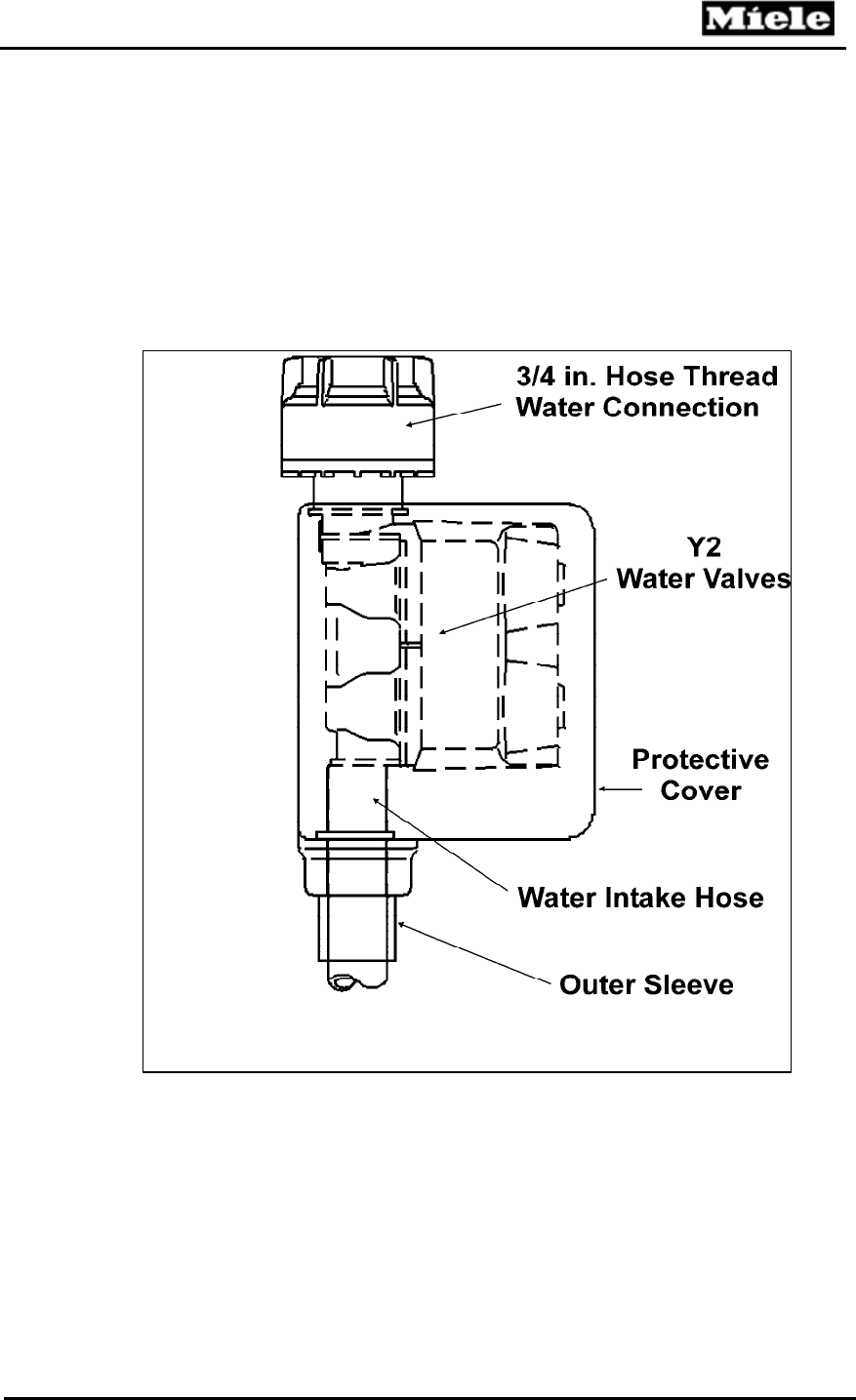 Miele Dishwasher G600 Users Manual 1  Miele B3 4 Water Flow Meter Wiring Diagram    UserManual.wiki