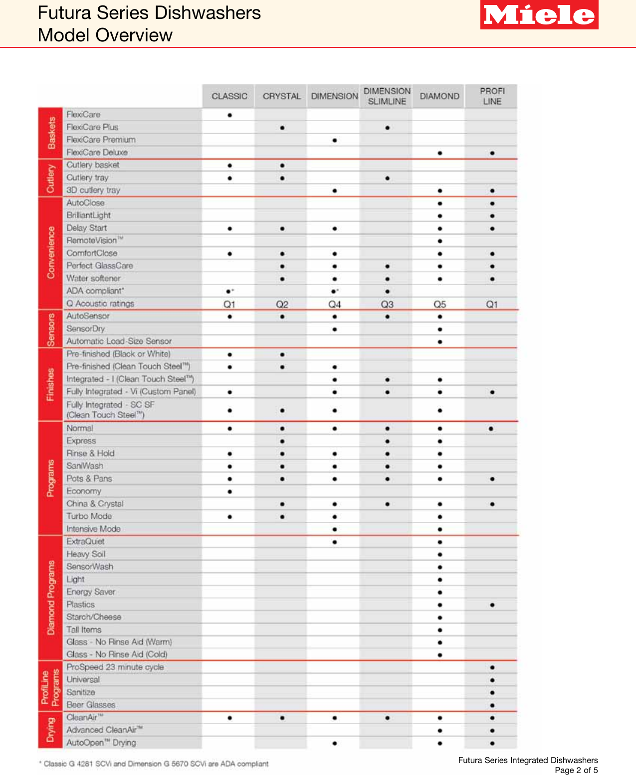 Page 2 of 5 - Miele Miele-G-5605-Sci-Futura-Dimension-Series-Specification-Sheet-  Miele-g-5605-sci-futura-dimension-series-specification-sheet