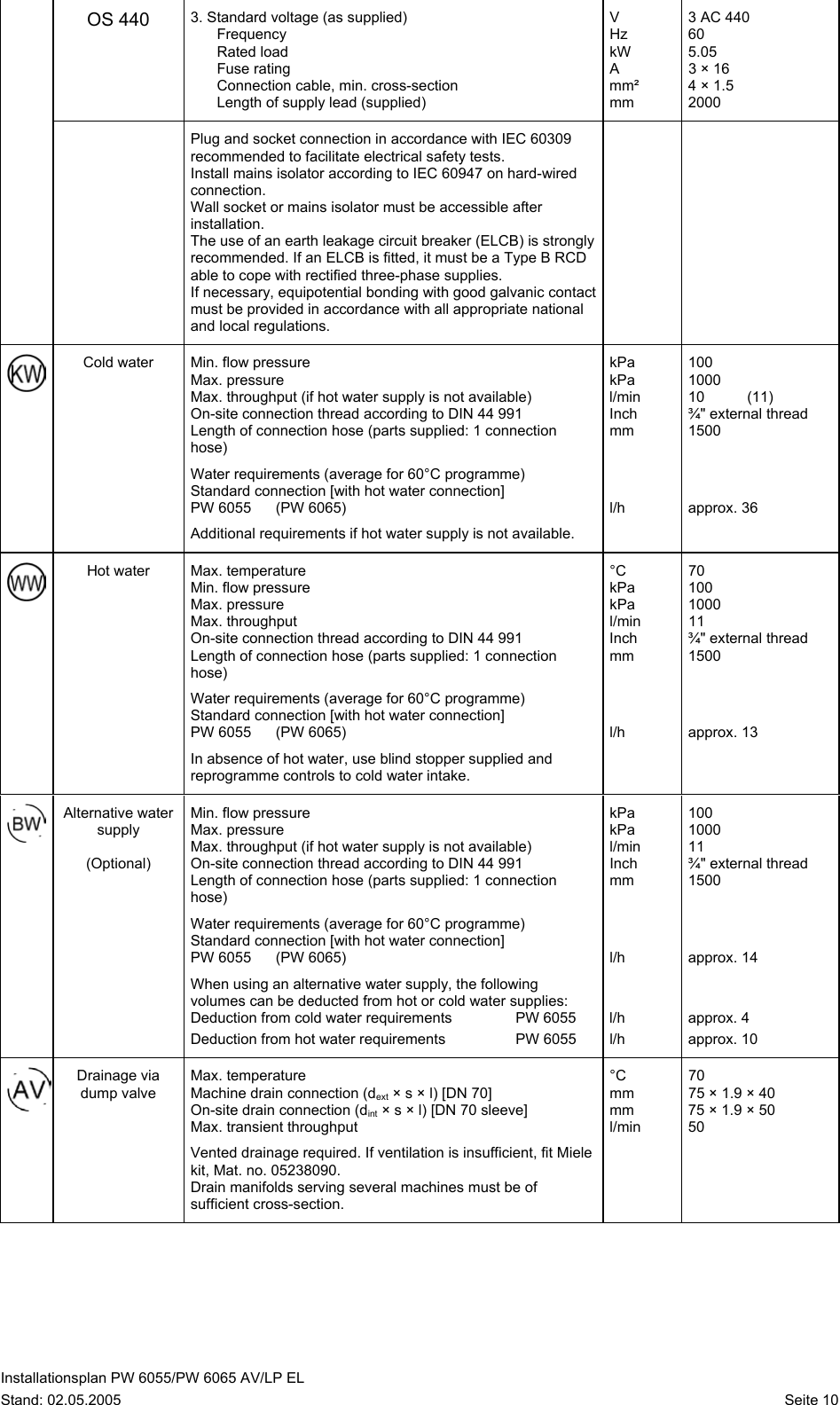 Page 10 of 11 - Miele Miele-Little-Giant-Pw-6065-Specification-Sheet Deckblatt PW 6055 + 6065_Elektro_GB