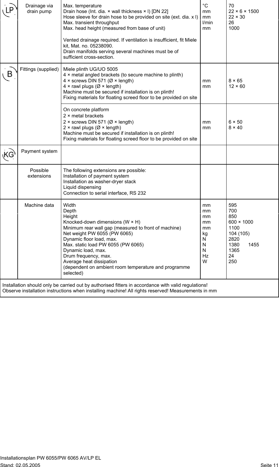 Page 11 of 11 - Miele Miele-Little-Giant-Pw-6065-Specification-Sheet Deckblatt PW 6055 + 6065_Elektro_GB