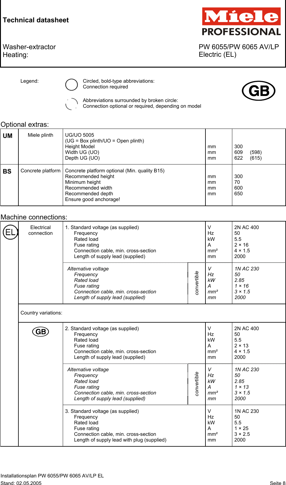 Page 8 of 11 - Miele Miele-Little-Giant-Pw-6065-Specification-Sheet Deckblatt PW 6055 + 6065_Elektro_GB