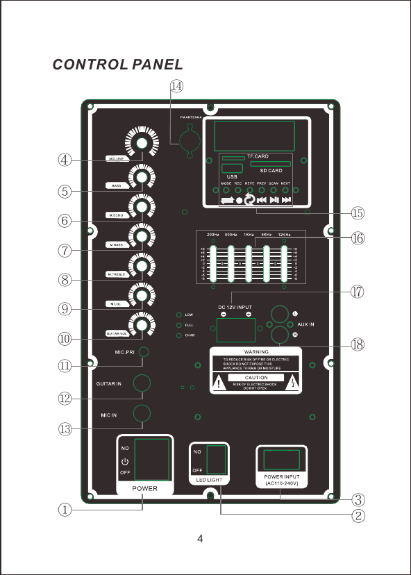 CONTROL PANEL4①②③④⑤⑥⑦⑧⑨⑩⑪⑫⑬⑭⑮⑯⑰⑱