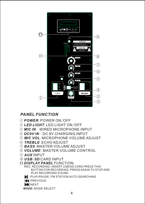4PANEL FUNCTION① POWER: POWER ON/OFF② LED LIGHT: LED LIGHT ON/OFF③ MIC IN: WIRED MICROPHONE INPUT④ DC9V IN: DC 9V CHARGING INPUT⑤ MIC VOL: MICROPHONE VOLUME ADJUST⑥ TREBLE: ECHO ADJUST⑦ BASS: MASTER VOLUME ADJUST⑧ VOLUME: MASTER VOLUME CONTROL⑨ AUX INPUT11 DISPLAY PANEL FUNCTION:     REC: RECORDING; INSERT USB/SD CARD PRESS THIS                BUTTON FOR RECORDING, PRESS AGAIN TO STOP AND               PLAY RECORDING SOUND.   :PLAY/PAUSE; FM STATION AUTO SEARCHING:PREVIOUS:NEXTMOD E: MODE SELECT⑩ USB/SD CARD INPUT①②③④⑤⑥⑦⑧⑨⑩11PRE V