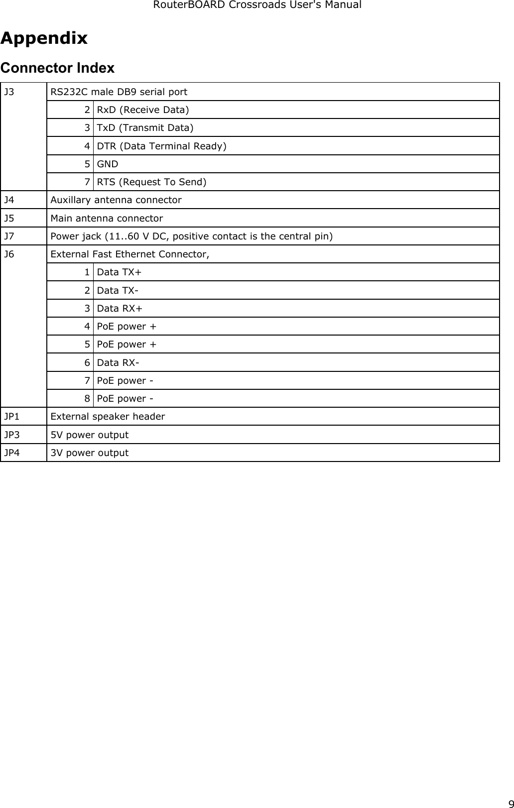 RouterBOARD Crossroads User&apos;s ManualAppendixConnector IndexJ3 RS232C male DB9 serial port2 RxD (Receive Data)3 TxD (Transmit Data)4 DTR (Data Terminal Ready)5 GND7 RTS (Request To Send)J4 Auxillary antenna connectorJ5 Main antenna connectorJ7 Power jack (11..60 V DC, positive contact is the central pin)J6 External Fast Ethernet Connector,  1 Data TX+2 Data TX-3 Data RX+4 PoE power +5 PoE power +6 Data RX-7 PoE power -8 PoE power -JP1 External speaker headerJP3 5V power outputJP4 3V power output9