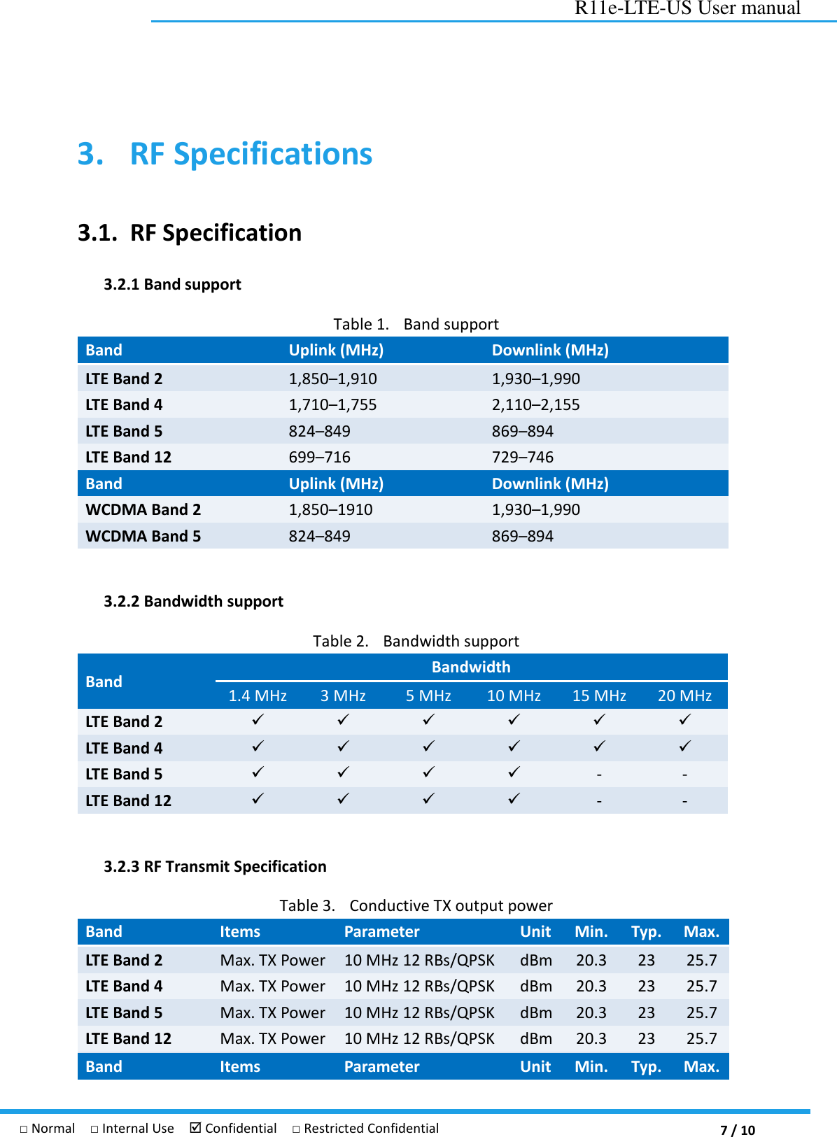  7 / 10 R11e-LTE-US User manual □ Normal  □ Internal Use   Confidential  □ Restricted Confidential 3. RF Specifications 3.1. RF Specification 3.2.1 Band support Table 1. Band support Band Uplink (MHz) Downlink (MHz) LTE Band 2 1,850–1,910 1,930–1,990 LTE Band 4 1,710–1,755 2,110–2,155 LTE Band 5 824–849 869–894 LTE Band 12 699–716 729–746 Band Uplink (MHz) Downlink (MHz) WCDMA Band 2 1,850–1910 1,930–1,990 WCDMA Band 5 824–849 869–894  3.2.2 Bandwidth support Table 2. Bandwidth support Band Bandwidth 1.4 MHz 3 MHz 5 MHz 10 MHz 15 MHz 20 MHz LTE Band 2       LTE Band 4       LTE Band 5     - - LTE Band 12     - -  3.2.3 RF Transmit Specification Table 3. Conductive TX output power Band Items Parameter Unit Min. Typ. Max. LTE Band 2 Max. TX Power 10 MHz 12 RBs/QPSK dBm 20.3 23 25.7 LTE Band 4 Max. TX Power 10 MHz 12 RBs/QPSK dBm 20.3 23 25.7 LTE Band 5 Max. TX Power 10 MHz 12 RBs/QPSK dBm 20.3 23 25.7 LTE Band 12 Max. TX Power 10 MHz 12 RBs/QPSK dBm 20.3 23 25.7        Band Items Parameter Unit Min. Typ. Max. 