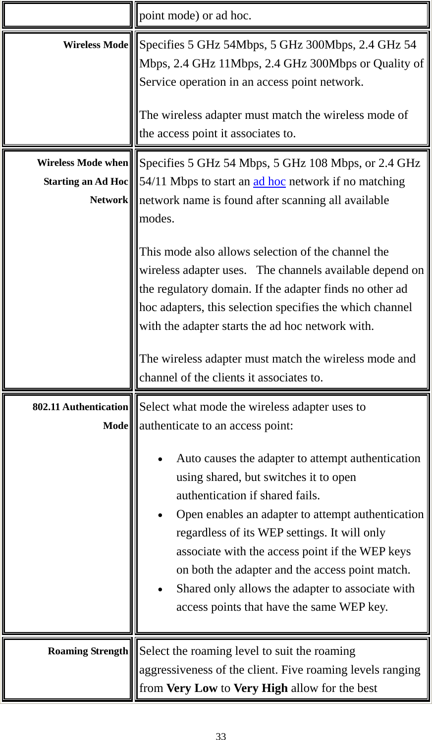  33point mode) or ad hoc. Wireless Mode  Specifies 5 GHz 54Mbps, 5 GHz 300Mbps, 2.4 GHz 54 Mbps, 2.4 GHz 11Mbps, 2.4 GHz 300Mbps or Quality of Service operation in an access point network.   The wireless adapter must match the wireless mode of the access point it associates to. Wireless Mode when Starting an Ad Hoc Network Specifies 5 GHz 54 Mbps, 5 GHz 108 Mbps, or 2.4 GHz 54/11 Mbps to start an ad hoc network if no matching network name is found after scanning all available modes.  This mode also allows selection of the channel the wireless adapter uses.   The channels available depend onthe regulatory domain. If the adapter finds no other ad hoc adapters, this selection specifies the which channel with the adapter starts the ad hoc network with. The wireless adapter must match the wireless mode and channel of the clients it associates to. 802.11 Authentication Mode Select what mode the wireless adapter uses to authenticate to an access point:   • Auto causes the adapter to attempt authentication using shared, but switches it to open authentication if shared fails.   • Open enables an adapter to attempt authentication regardless of its WEP settings. It will only associate with the access point if the WEP keys on both the adapter and the access point match.   • Shared only allows the adapter to associate with access points that have the same WEP key.   Roaming Strength  Select the roaming level to suit the roaming aggressiveness of the client. Five roaming levels ranging from Very Low to Very High allow for the best 