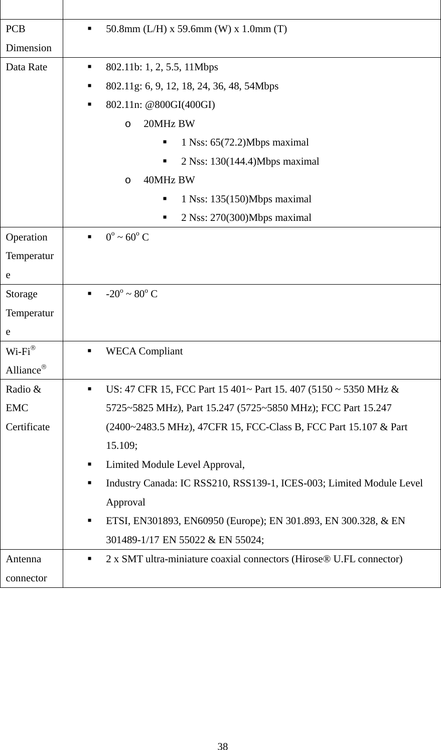  38 PCB Dimension  50.8mm (L/H) x 59.6mm (W) x 1.0mm (T) Data Rate   802.11b: 1, 2, 5.5, 11Mbps  802.11g: 6, 9, 12, 18, 24, 36, 48, 54Mbps  802.11n: @800GI(400GI) o 20MHz BW    1 Nss: 65(72.2)Mbps maximal  2 Nss: 130(144.4)Mbps maximal o 40MHz BW  1 Nss: 135(150)Mbps maximal  2 Nss: 270(300)Mbps maximal Operation Temperature  0o ~ 60o C Storage Temperature  -20o ~ 80o C Wi-Fi Alliance  WECA Compliant Radio &amp; EMC Certificate  US: 47 CFR 15, FCC Part 15 401~ Part 15. 407 (5150 ~ 5350 MHz &amp; 5725~5825 MHz), Part 15.247 (5725~5850 MHz); FCC Part 15.247 (2400~2483.5 MHz), 47CFR 15, FCC-Class B, FCC Part 15.107 &amp; Part 15.109;   Limited Module Level Approval,    Industry Canada: IC RSS210, RSS139-1, ICES-003; Limited Module Level Approval  ETSI, EN301893, EN60950 (Europe); EN 301.893, EN 300.328, &amp; EN 301489-1/17 EN 55022 &amp; EN 55024;   Antenna connector  2 x SMT ultra-miniature coaxial connectors (Hirose® U.FL connector)   