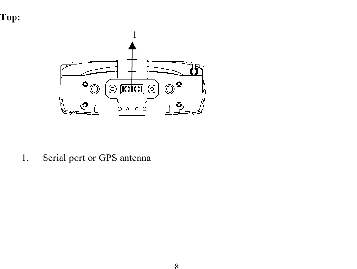  8 Top:  1.  Serial port or GPS antenna           1