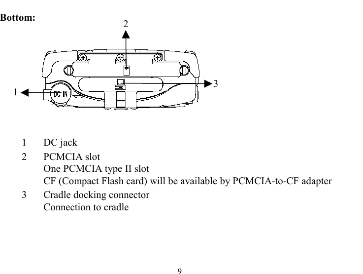  9 Bottom:  1 DC jack 2  PCMCIA slot  One PCMCIA type II slot  CF (Compact Flash card) will be available by PCMCIA-to-CF adapter  3  Cradle docking connector Connection to cradle          1          23