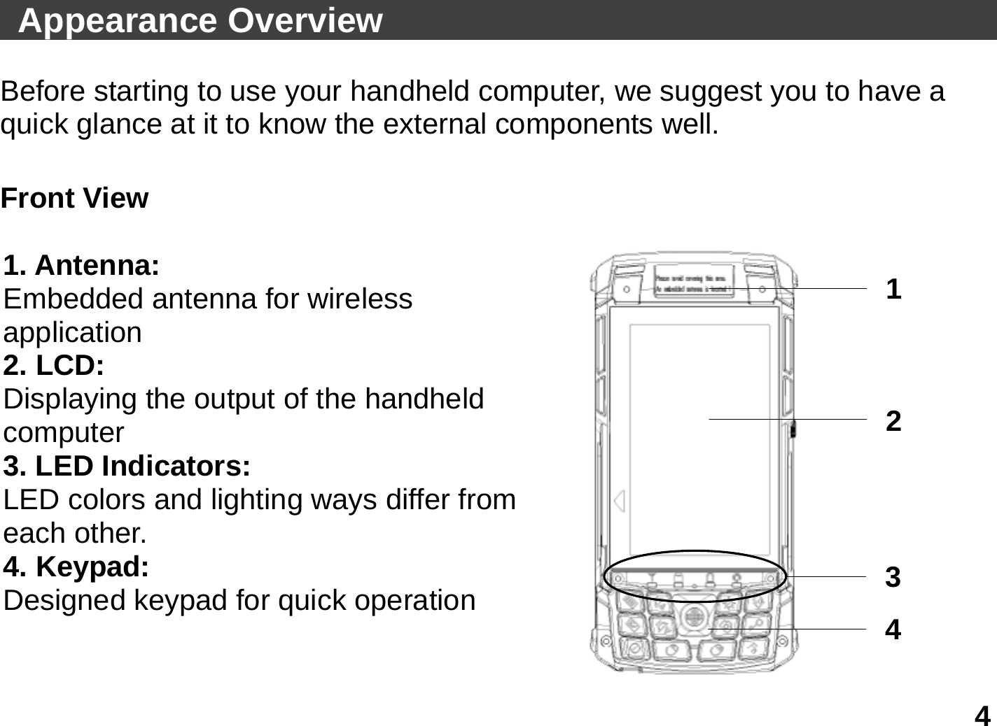   4  Appearance Overview                                     Before starting to use your handheld computer, we suggest you to have a quick glance at it to know the external components well.  Front View    1. Antenna: Embedded antenna for wireless application 2. LCD: Displaying the output of the handheld computer  3. LED Indicators: LED colors and lighting ways differ from each other.    4. Keypad: Designed keypad for quick operation                12 3 4 