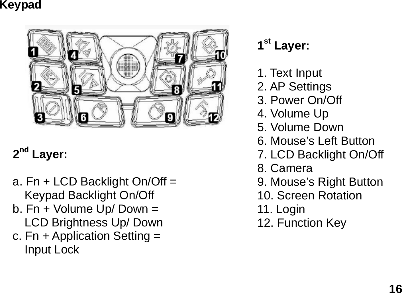   16 Keypad      2nd Layer:     a. Fn + LCD Backlight On/Off =       Keypad Backlight On/Off     b. Fn + Volume Up/ Down =       LCD Brightness Up/ Down     c. Fn + Application Setting =       Input Lock  1st Layer:  1. Text Input   2. AP Settings 3. Power On/Off 4. Volume Up 5. Volume Down 6. Mouse’s Left Button 7. LCD Backlight On/Off 8. Camera 9. Mouse’s Right Button 10. Screen Rotation 11. Login 12. Function Key   