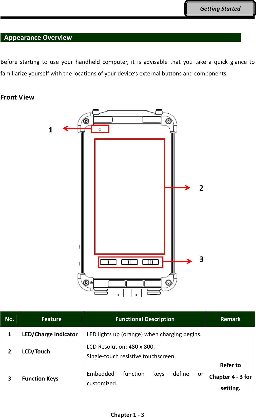  Chapter 1 - 3 Getting Started    Appearance Overview                              Before  starting  to  use  your  handheld  computer,  it  is  advisable  that  you  take  a  quick  glance  to familiarize yourself with the locations of your device’s external buttons and components.  Front View    No.  Feature  Functional Description  Remark 1  LED/Charge Indicator  LED lights up (orange) when charging begins.  2  LCD/Touch  LCD Resolution: 480 x 800. Single-touch resistive touchscreen.   3  Function Keys  Embedded  function  keys  define  or customized. Refer to Chapter 4 - 3 for setting. 1 2 3 