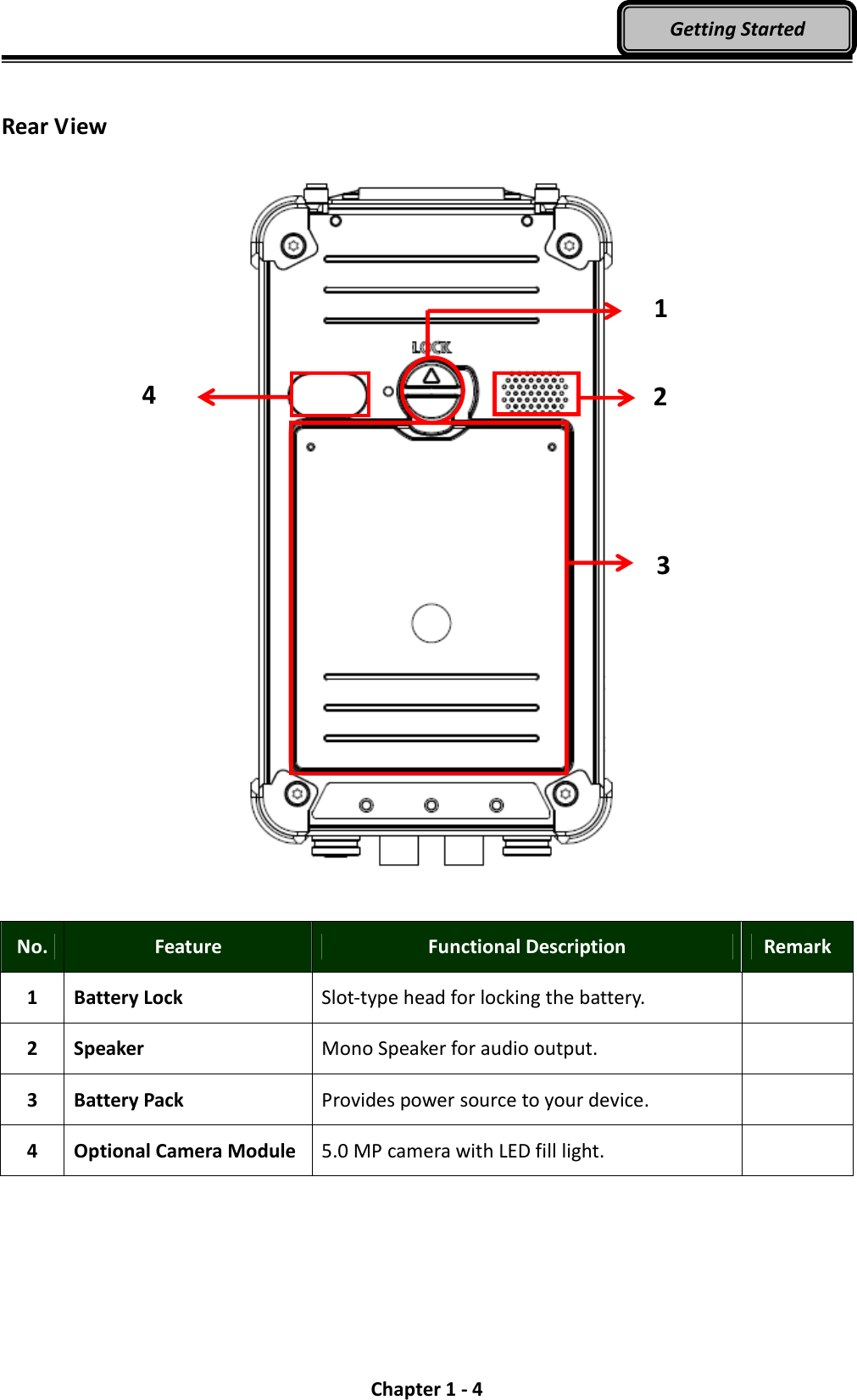  Chapter 1 - 4 Getting Started  Rear View     No.  Feature  Functional Description  Remark 1  Battery Lock  Slot-type head for locking the battery.   2  Speaker  Mono Speaker for audio output.   3  Battery Pack  Provides power source to your device.   4  Optional Camera Module  5.0 MP camera with LED fill light.   1 2 3 4 