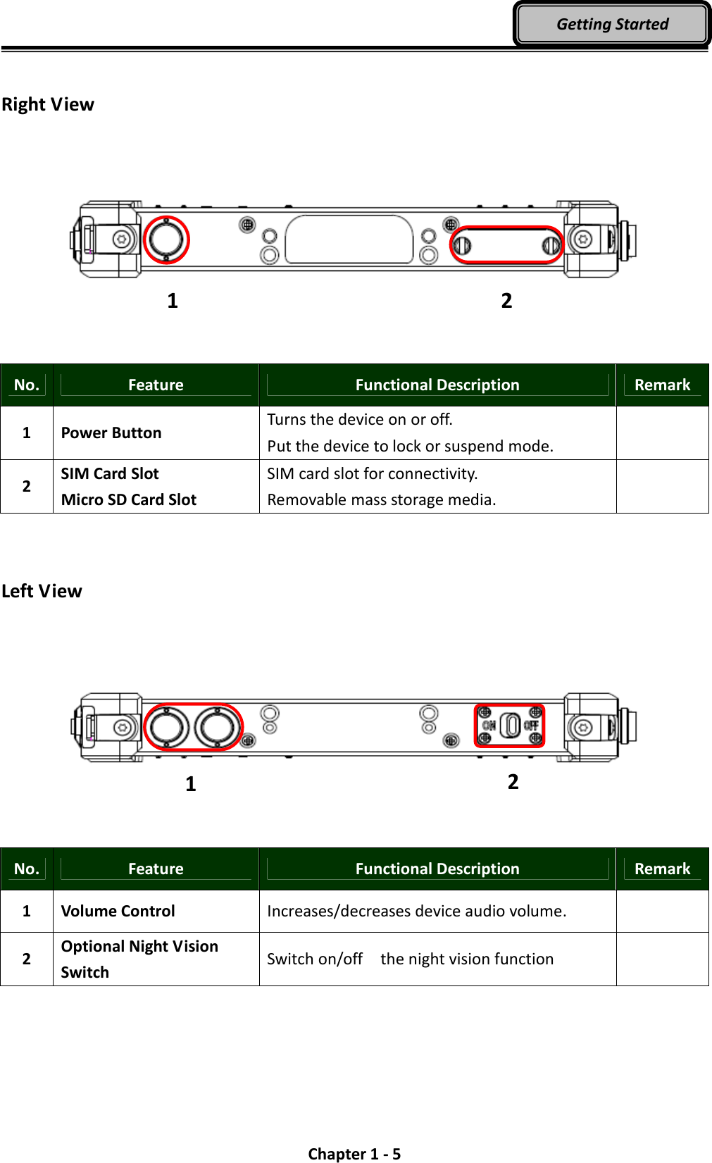  Chapter 1 - 5 Getting Started  Right View      No.  Feature  Functional Description  Remark 1  Power Button  Turns the device on or off. Put the device to lock or suspend mode.   2  SIM Card Slot Micro SD Card Slot SIM card slot for connectivity. Removable mass storage media.     Left View      No.  Feature  Functional Description  Remark 1  Volume Control  Increases/decreases device audio volume.   2  Optional Night Vision Switch  Switch on/off    the night vision function   1 2 1 2 
