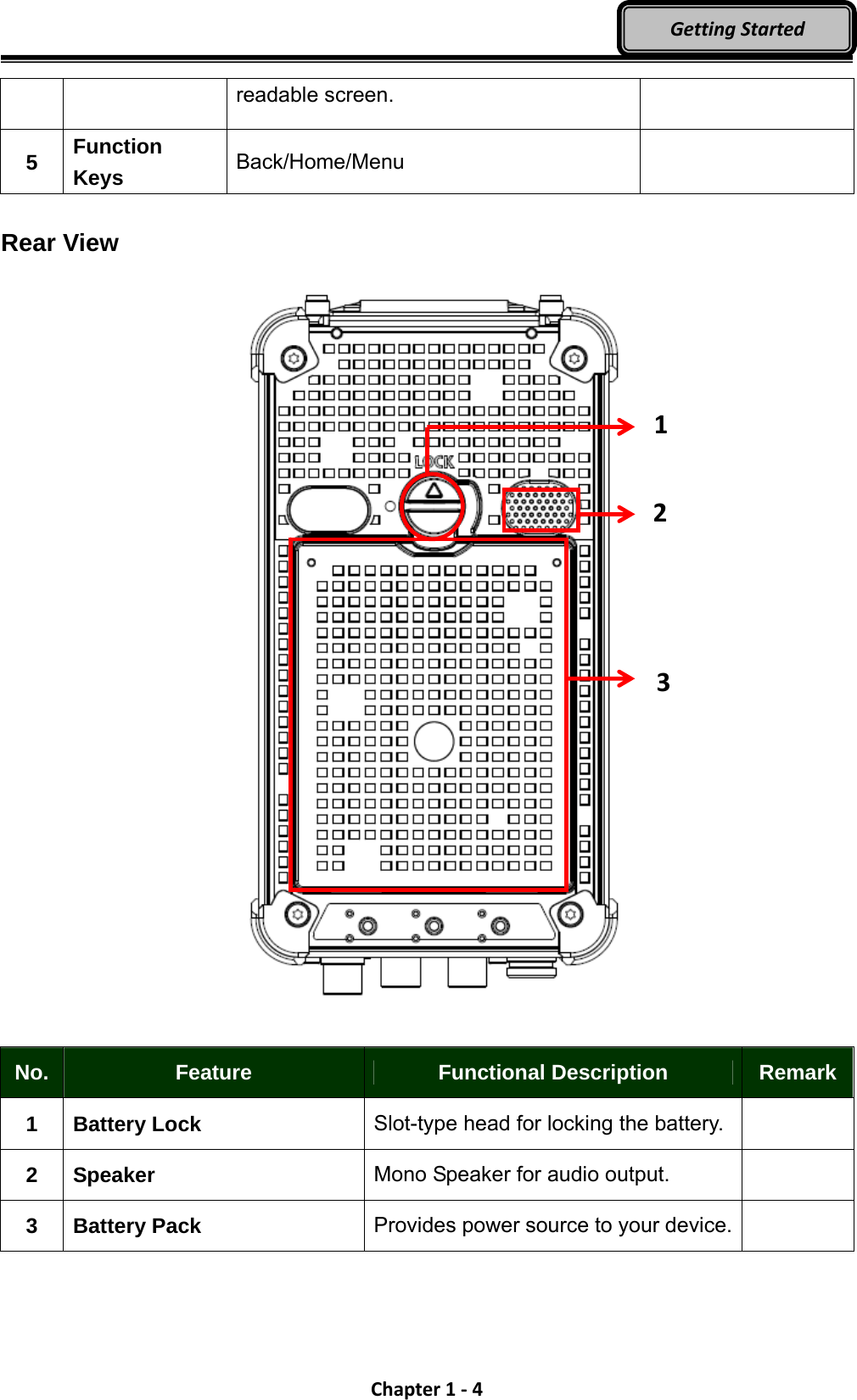 Chapter1‐4GettingStartedreadable screen. 5  Function Keys  Back/Home/Menu    Rear View     No.  Feature  Functional Description  Remark 1 Battery Lock  Slot-type head for locking the battery.   2 Speaker  Mono Speaker for audio output.   3 Battery Pack  Provides power source to your device.   123