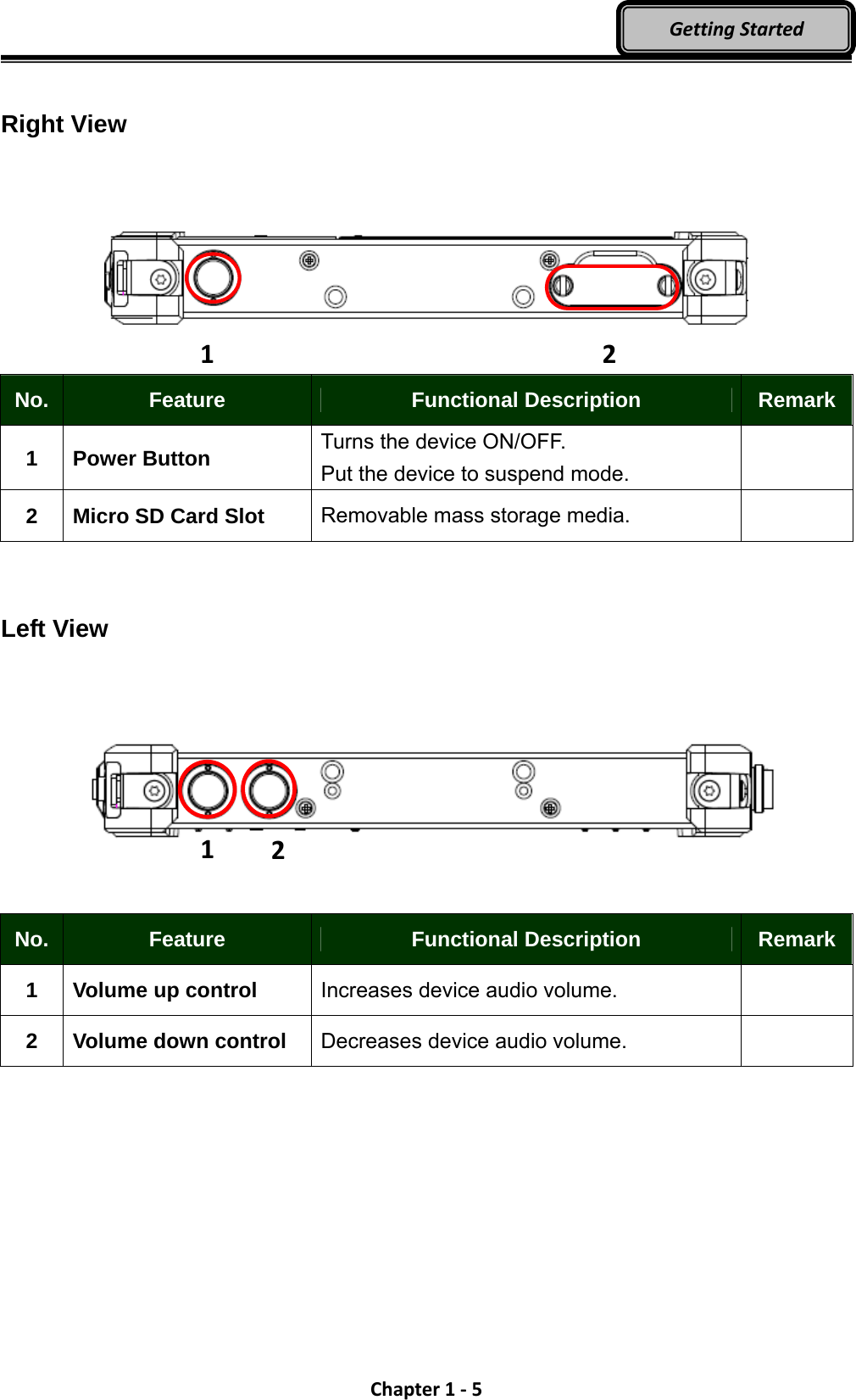 Chapter1‐5GettingStarted Right View     No.  Feature  Functional Description  Remark 1 Power Button  Turns the device ON/OFF. Put the device to suspend mode.   2  Micro SD Card Slot  Removable mass storage media.     Left View        No.  Feature  Functional Description  Remark 1  Volume up control  Increases device audio volume.   2  Volume down control  Decreases device audio volume.    1 212