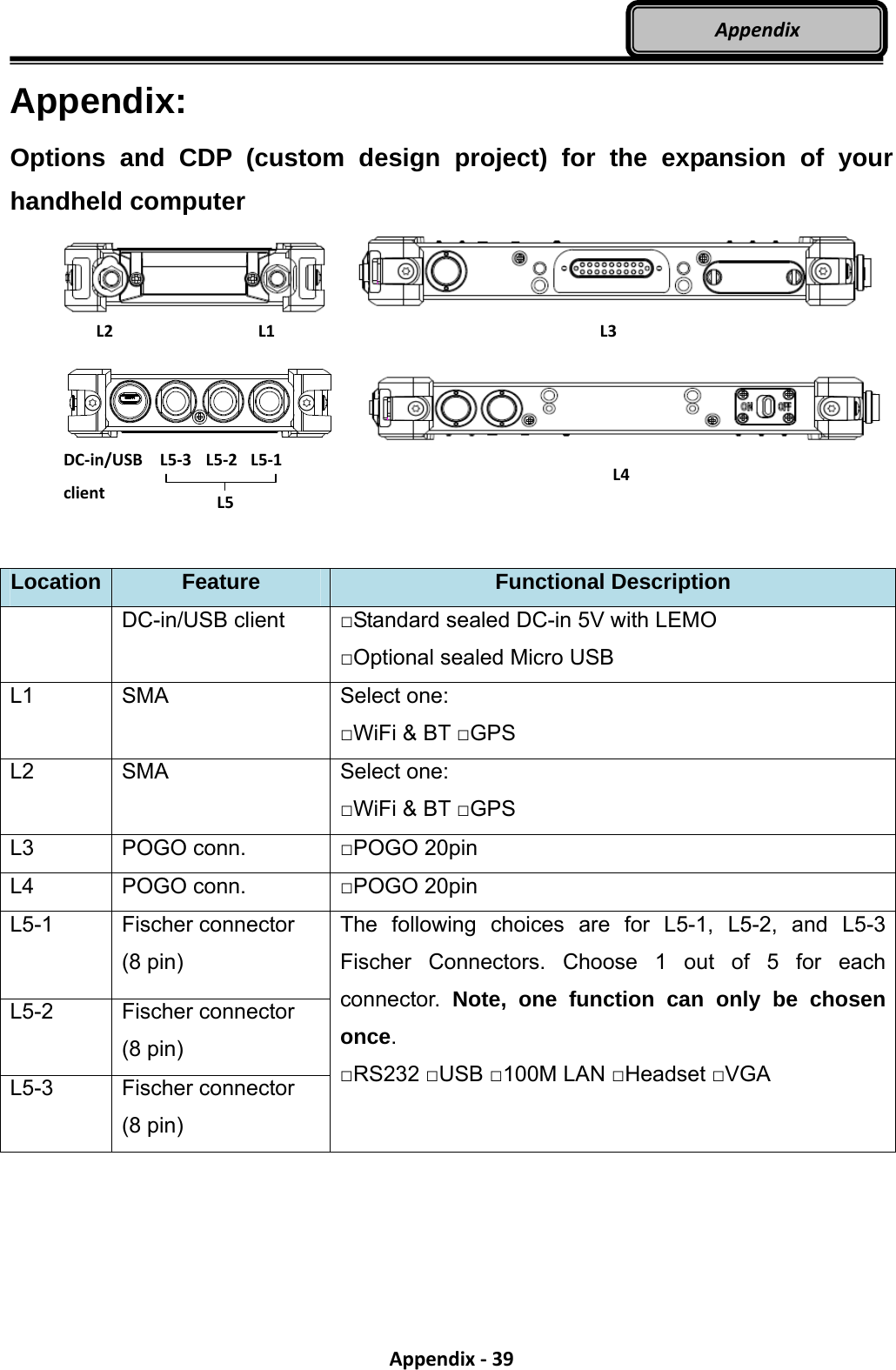 Appendix‐39AppendixAppendix:  Options and CDP (custom design project) for the expansion of your handheld computer            Location  Feature  Functional Description  DC-in/USB client □Standard sealed DC-in 5V with LEMO □Optional sealed Micro USB   L1 SMA  Select one: □WiFi &amp; BT □GPS  L2 SMA  Select one: □WiFi &amp; BT □GPS  L3 POGO conn.  □POGO 20pin L4 POGO conn.  □POGO 20pin L5-1 Fischer connector  (8 pin) L5-2 Fischer connector  (8 pin) L5-3 Fischer connector  (8 pin) The following choices are for L5-1, L5-2, and L5-3 Fischer Connectors. Choose 1 out of 5 for each connector.  Note, one function can only be chosen once. □RS232 □USB □100M LAN □Headset □VGA  L2L1L5‐1L3L5‐2L5‐3L4L5DC‐in/USBclient