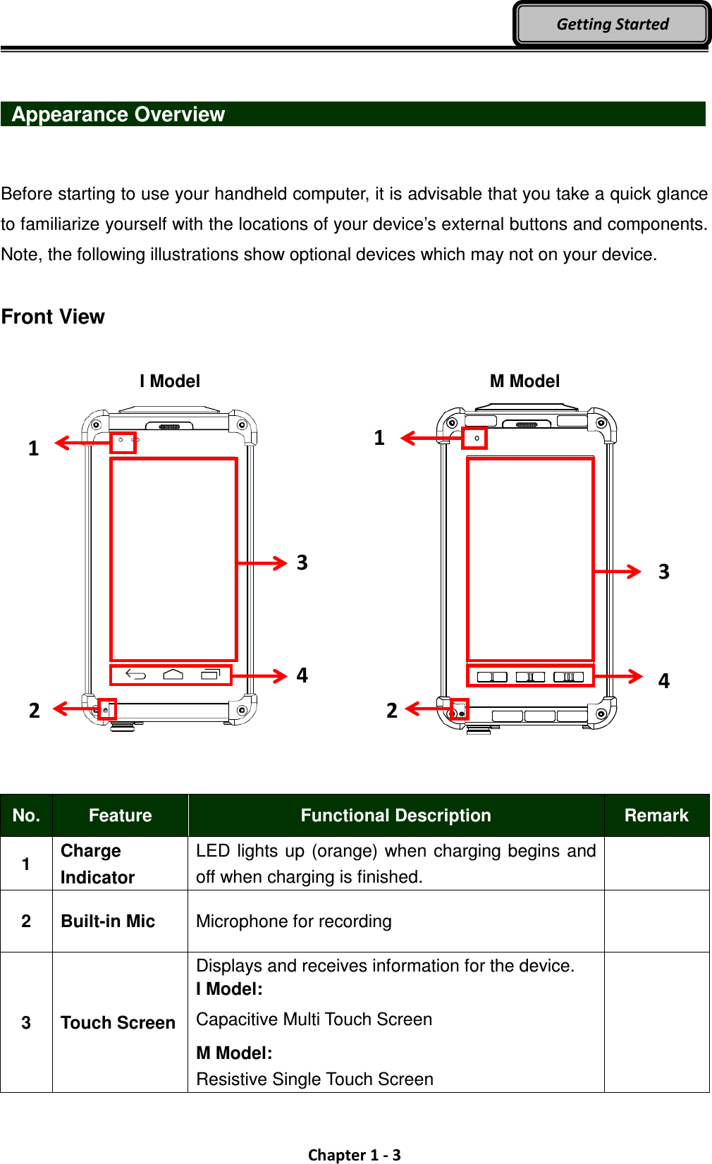  Chapter 1 - 3 Getting Started   Appearance Overview                              Before starting to use your handheld computer, it is advisable that you take a quick glance to familiarize yourself with the locations of your device’s external buttons and components. Note, the following illustrations show optional devices which may not on your device.  Front View  I Model  M Model    No. Feature  Functional Description  Remark 1  Charge Indicator LED lights up (orange) when charging begins and off when charging is finished.   2  Built-in Mic  Microphone for recording   3  Touch Screen Displays and receives information for the device. I Model: Capacitive Multi Touch Screen M Model: Resistive Single Touch Screen  1 3 4 2 1 3 4 2 