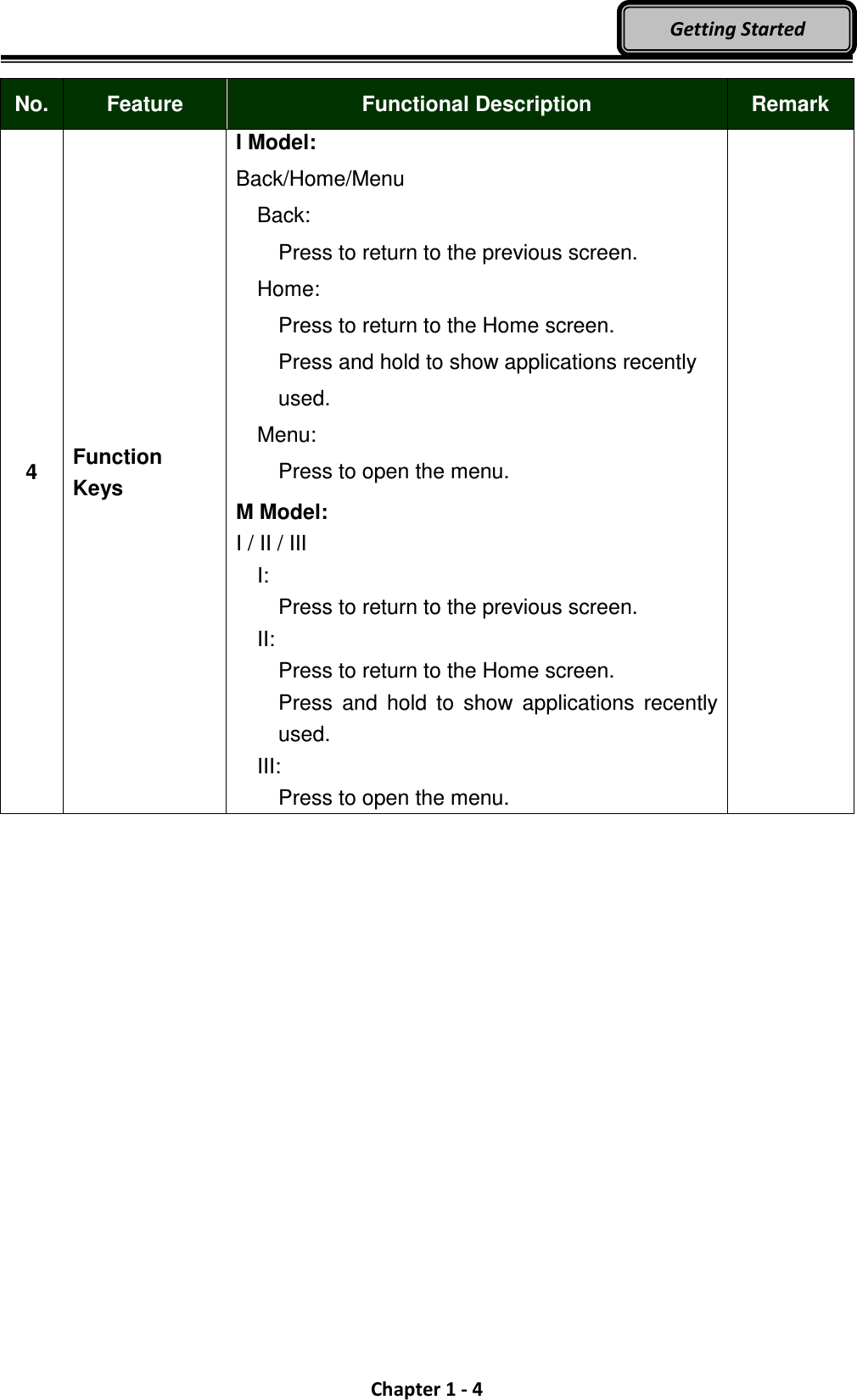  Chapter 1 - 4 Getting Started No. Feature  Functional Description  Remark 4  Function Keys I Model: Back/Home/Menu   Back:   Press to return to the previous screen. Home:   Press to return to the Home screen. Press and hold to show applications recently used. Menu:   Press to open the menu. M Model: I / II / III   I: Press to return to the previous screen. II: Press to return to the Home screen. Press  and  hold  to  show  applications  recently used. III: Press to open the menu.     