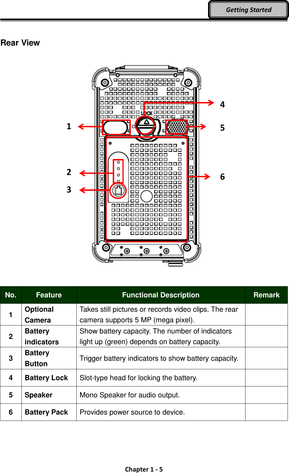  Chapter 1 - 5 Getting Started  Rear View       No. Feature  Functional Description  Remark 1  Optional Camera Takes still pictures or records video clips. The rear camera supports 5 MP (mega pixel).   2  Battery indicators Show battery capacity. The number of indicators light up (green) depends on battery capacity.   3  Battery Button  Trigger battery indicators to show battery capacity.   4  Battery Lock  Slot-type head for locking the battery.   5  Speaker  Mono Speaker for audio output.   6  Battery Pack  Provides power source to device.   4 5 6 1 3 2 