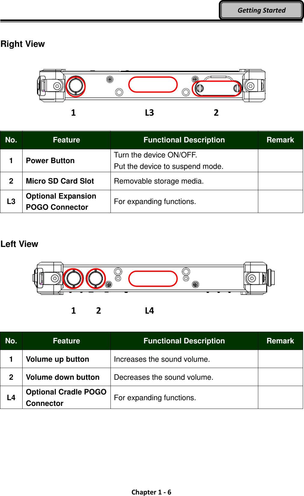  Chapter 1 - 6 Getting Started  Right View     No. Feature  Functional Description  Remark 1  Power Button  Turn the device ON/OFF. Put the device to suspend mode.   2  Micro SD Card Slot  Removable storage media.   L3  Optional Expansion POGO Connector  For expanding functions.     Left View       No. Feature  Functional Description  Remark 1  Volume up button  Increases the sound volume.     2  Volume down button  Decreases the sound volume.   L4  Optional Cradle POGO Connector  For expanding functions.    1 2 1    2 L4 L3 