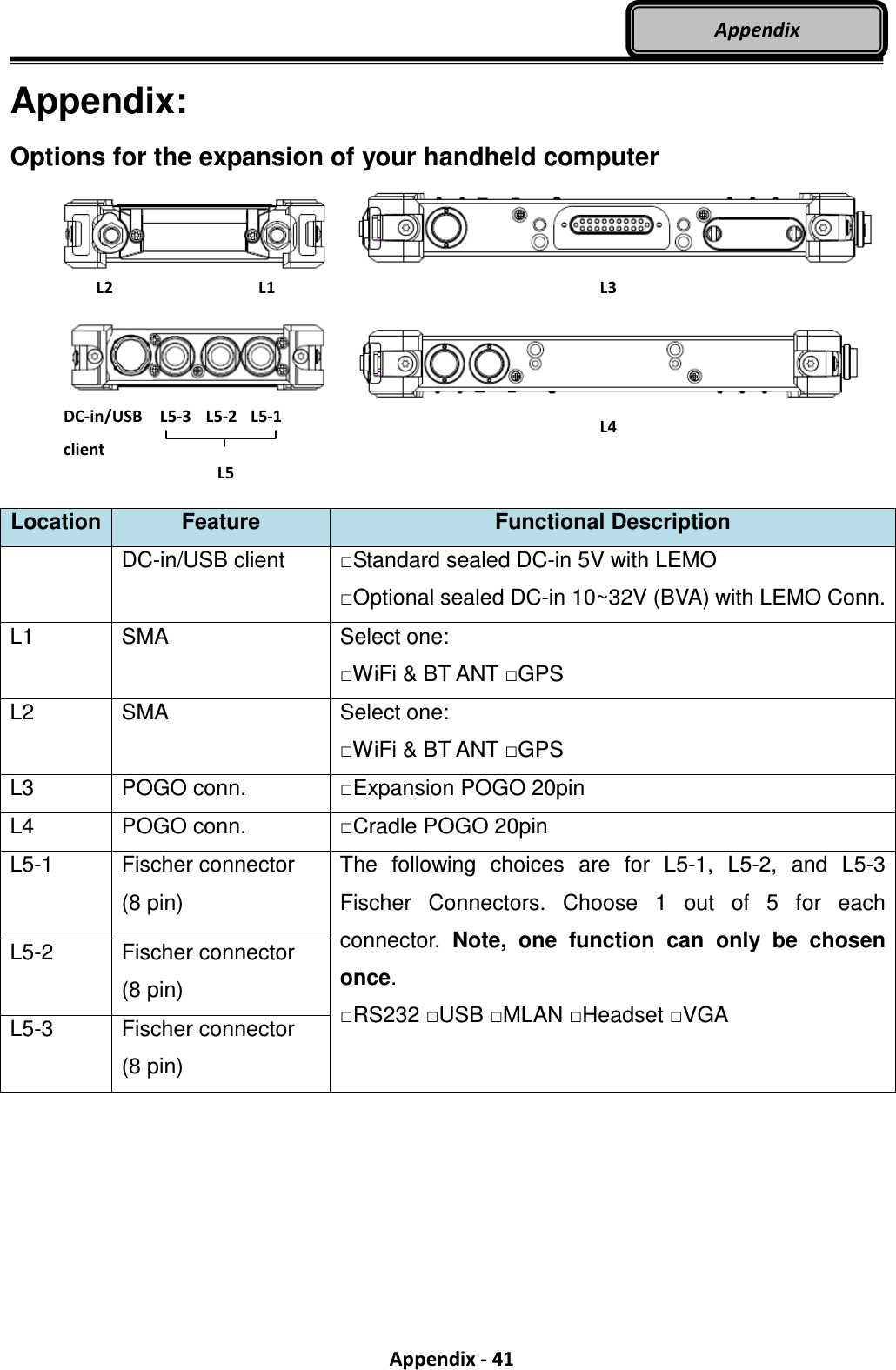  Appendix - 41 Appendix Appendix:   Options for the expansion of your handheld computer               Location Feature  Functional Description   DC-in/USB client  □Standard sealed DC-in 5V with LEMO □Optional sealed DC-in 10~32V (BVA) with LEMO Conn. L1  SMA  Select one: □WiFi &amp; BT ANT □GPS   L2  SMA  Select one: □WiFi &amp; BT ANT □GPS   L3  POGO conn.  □Expansion POGO 20pin L4  POGO conn.  □Cradle POGO 20pin L5-1  Fischer connector   (8 pin) The  following  choices  are  for  L5-1,  L5-2,  and  L5-3 Fischer  Connectors.  Choose  1  out  of  5  for  each connector.  Note,  one  function  can  only  be  chosen once. □RS232 □USB □MLAN □Headset □VGA L5-2  Fischer connector   (8 pin) L5-3  Fischer connector   (8 pin)  L2                L1 L5-1 L3 L5-2 L5-3 L4 L5 DC-in/USB client 