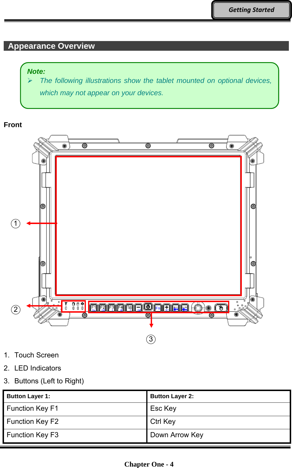   Chapter One - 4  GettingStarted  Appearance Overview                  Front       1. Touch Screen 2. LED Indicators 3.  Buttons (Left to Right) Button Layer 1:  Button Layer 2: Function Key F1  Esc Key Function Key F2  Ctrl Key Function Key F3  Down Arrow Key Note:  The following illustrations show the tablet mounted on optional devices, which may not appear on your devices. ○1 ○2 ○3