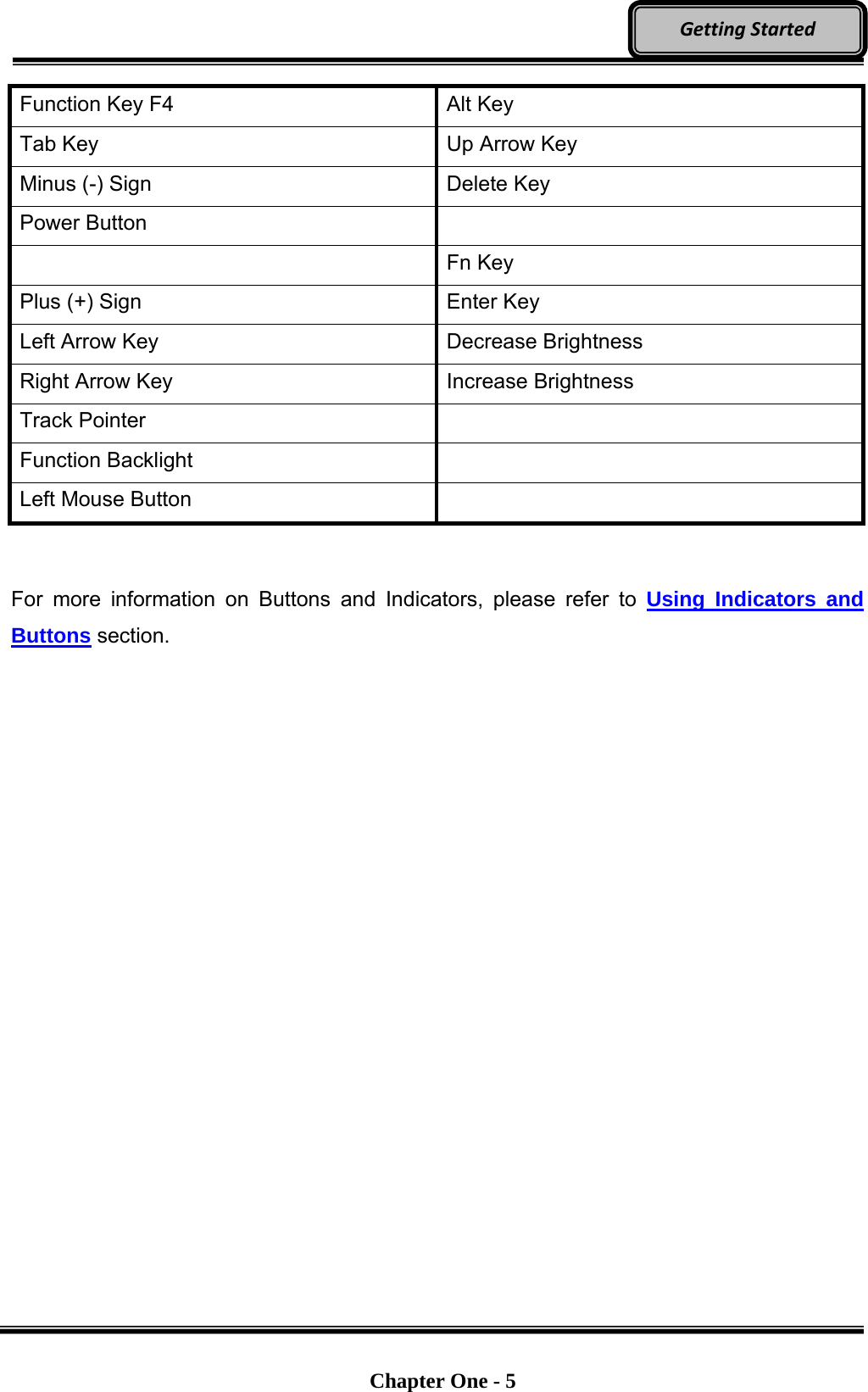   Chapter One - 5  GettingStartedFunction Key F4  Alt Key Tab Key  Up Arrow Key Minus (-) Sign  Delete Key Power Button    Fn Key Plus (+) Sign  Enter Key Left Arrow Key  Decrease Brightness Right Arrow Key  Increase Brightness Track Pointer   Function Backlight   Left Mouse Button     For more information on Buttons and Indicators, please refer to Using Indicators and Buttons section. 