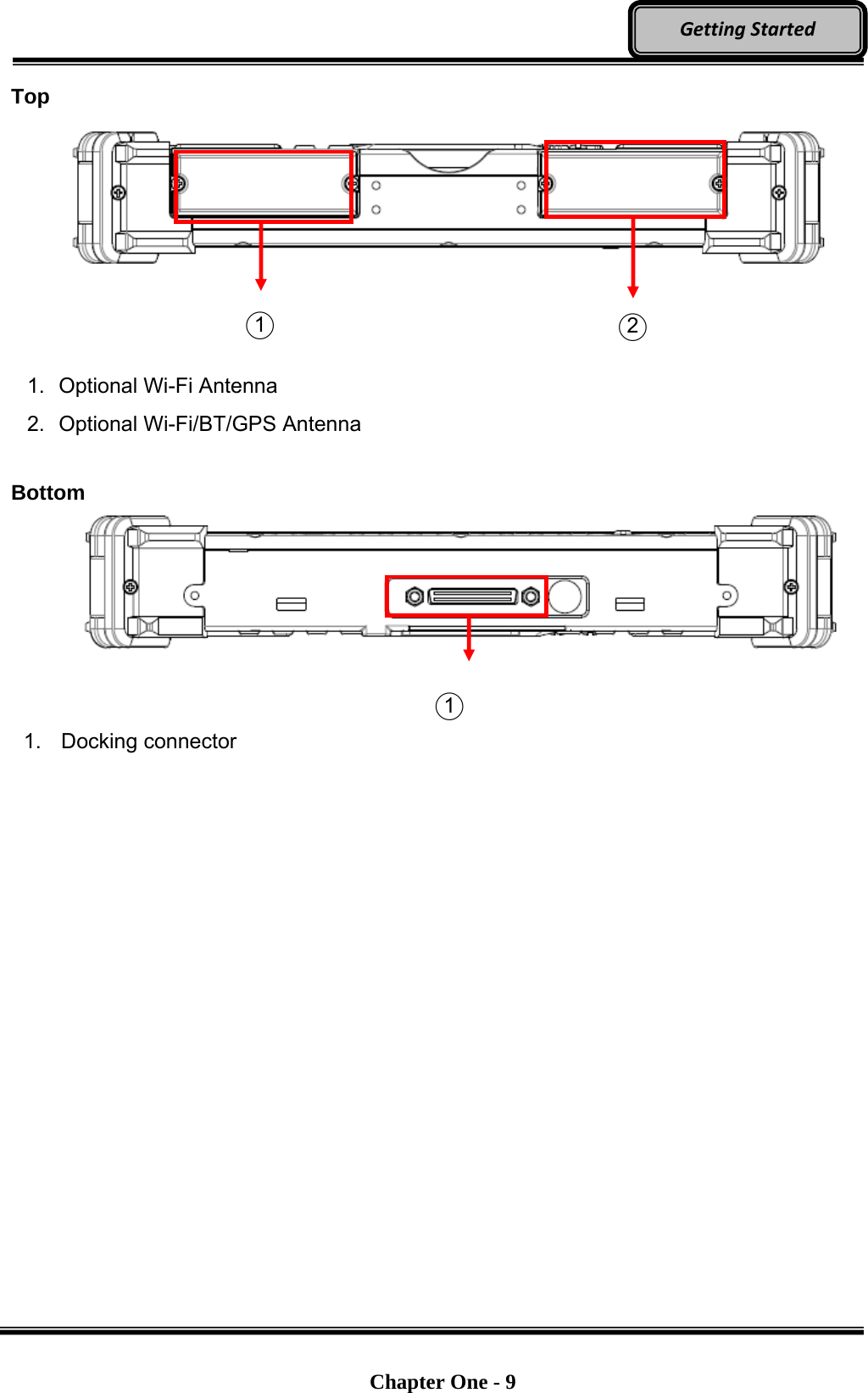   Chapter One - 9  GettingStartedTop                 1.  Optional Wi-Fi Antenna 2.  Optional Wi-Fi/BT/GPS Antenna  Bottom      1. Docking connector ○1○1  ○2