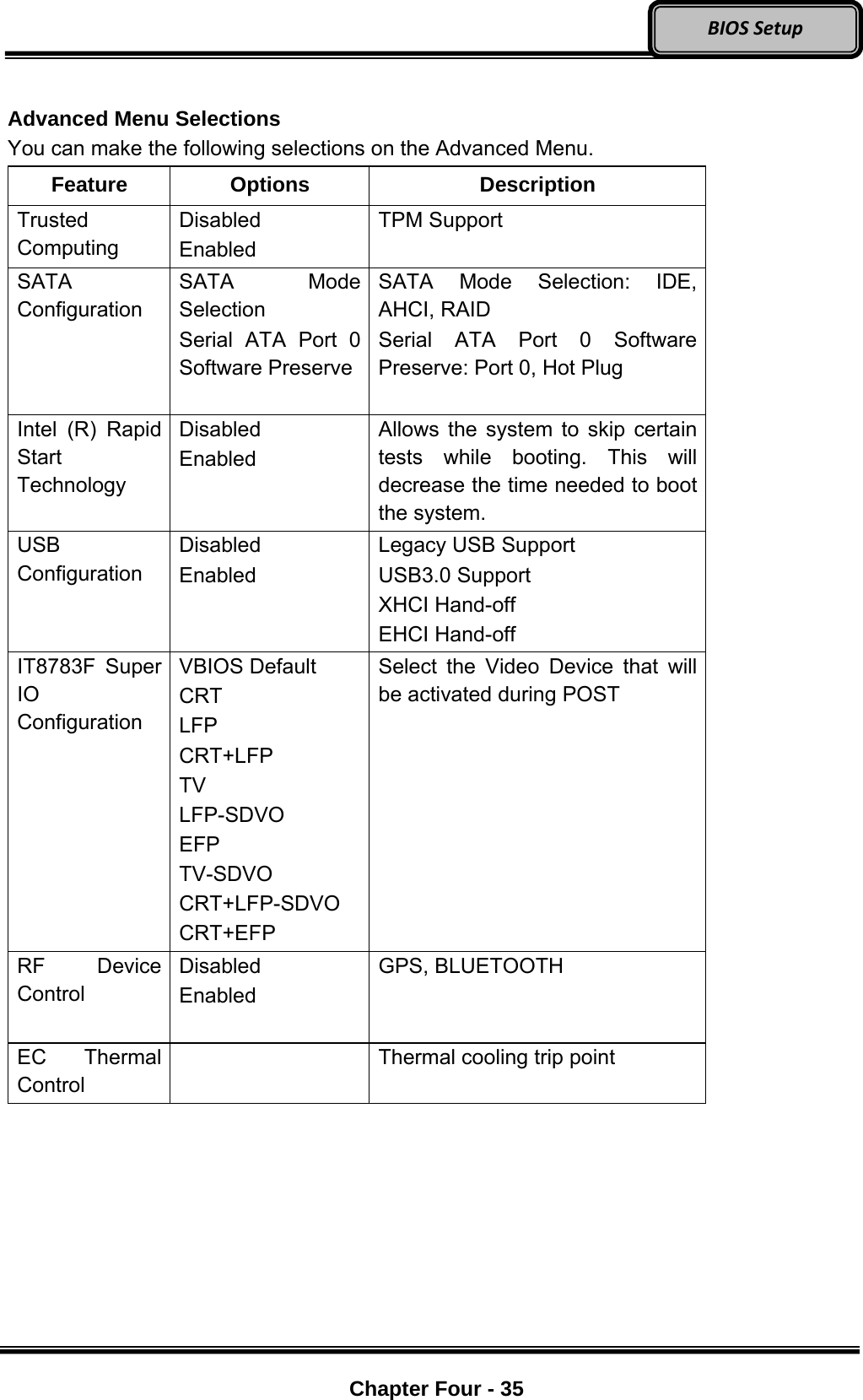 Optional Devices    Chapter Four - 35  BIOSSetup Advanced Menu Selections You can make the following selections on the Advanced Menu. Feature Options  Description Trusted Computing Disabled Enabled TPM Support SATA Configuration SATA Mode Selection Serial ATA Port 0 Software Preserve  SATA Mode Selection: IDE, AHCI, RAID Serial ATA Port 0 Software Preserve: Port 0, Hot Plug  Intel (R) Rapid Start Technology Disabled Enabled Allows the system to skip certain tests while booting. This will decrease the time needed to boot the system. USB Configuration Disabled Enabled Legacy USB Support USB3.0 Support XHCI Hand-off EHCI Hand-off IT8783F Super IO Configuration VBIOS Default CRT LFP CRT+LFP TV LFP-SDVO EFP TV-SDVO CRT+LFP-SDVO CRT+EFP Select the Video Device that will be activated during POST RF Device Control Disabled Enabled  GPS, BLUETOOTH EC Thermal Control   Thermal cooling trip point 