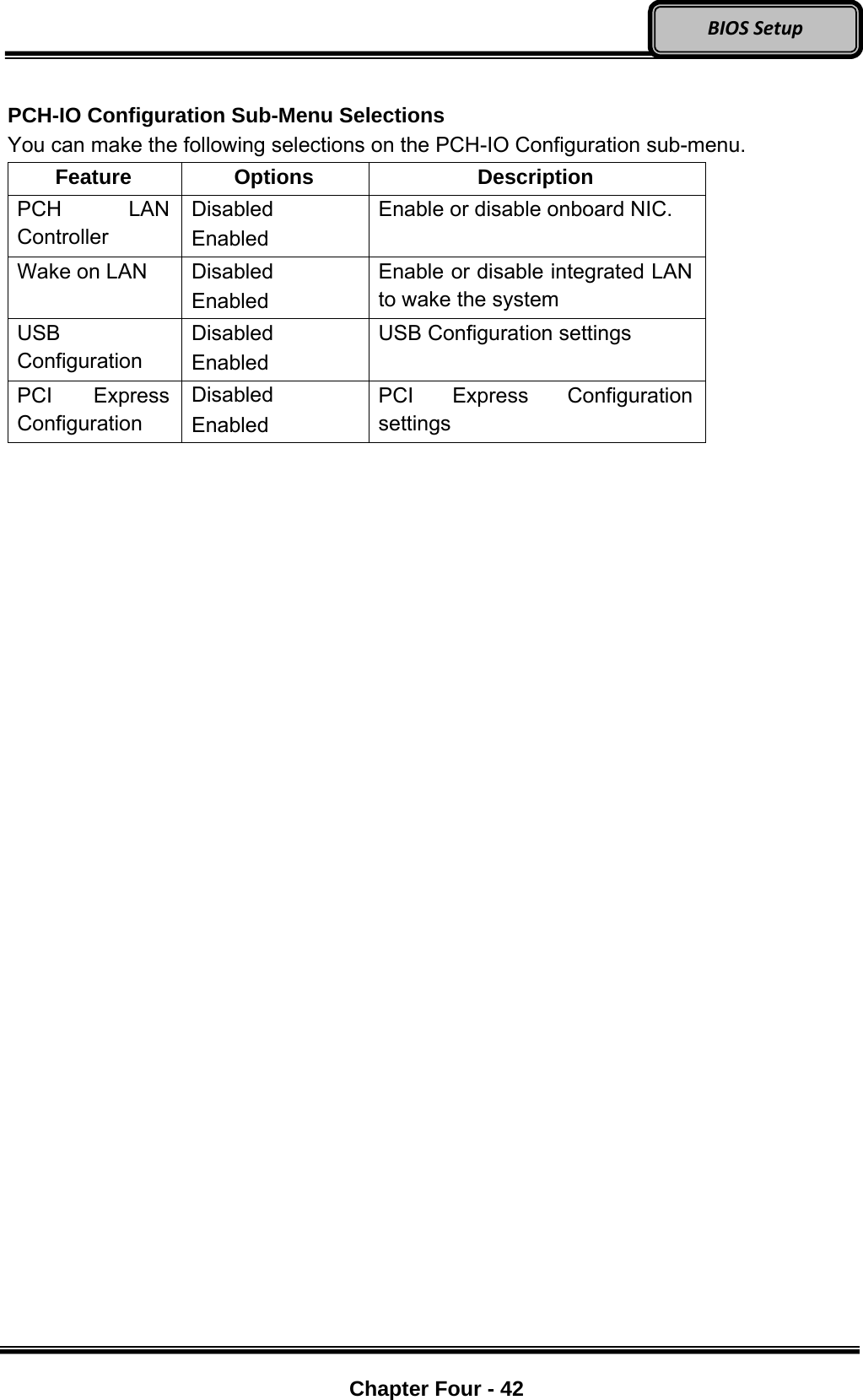 Optional Devices    Chapter Four - 42  BIOSSetup PCH-IO Configuration Sub-Menu Selections You can make the following selections on the PCH-IO Configuration sub-menu.   Feature Options  Description PCH LAN Controller Disabled Enabled Enable or disable onboard NIC. Wake on LAN  Disabled Enabled Enable or disable integrated LAN to wake the system USB Configuration Disabled Enabled USB Configuration settings  PCI Express Configuration Disabled Enabled PCI Express Configuration settings  