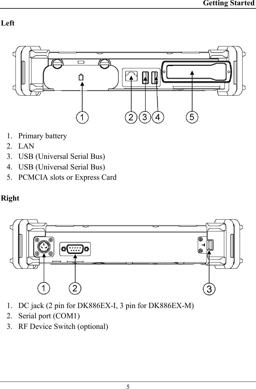 Getting Started  5 Left   1.  Primary battery 2.  LAN 3.  USB (Universal Serial Bus) 4.  USB (Universal Serial Bus) 5.  PCMCIA slots or Express Card  Right  1.  DC jack (2 pin for DK886EX-I, 3 pin for DK886EX-M) 2.  Serial port (COM1) 3.  RF Device Switch (optional)  