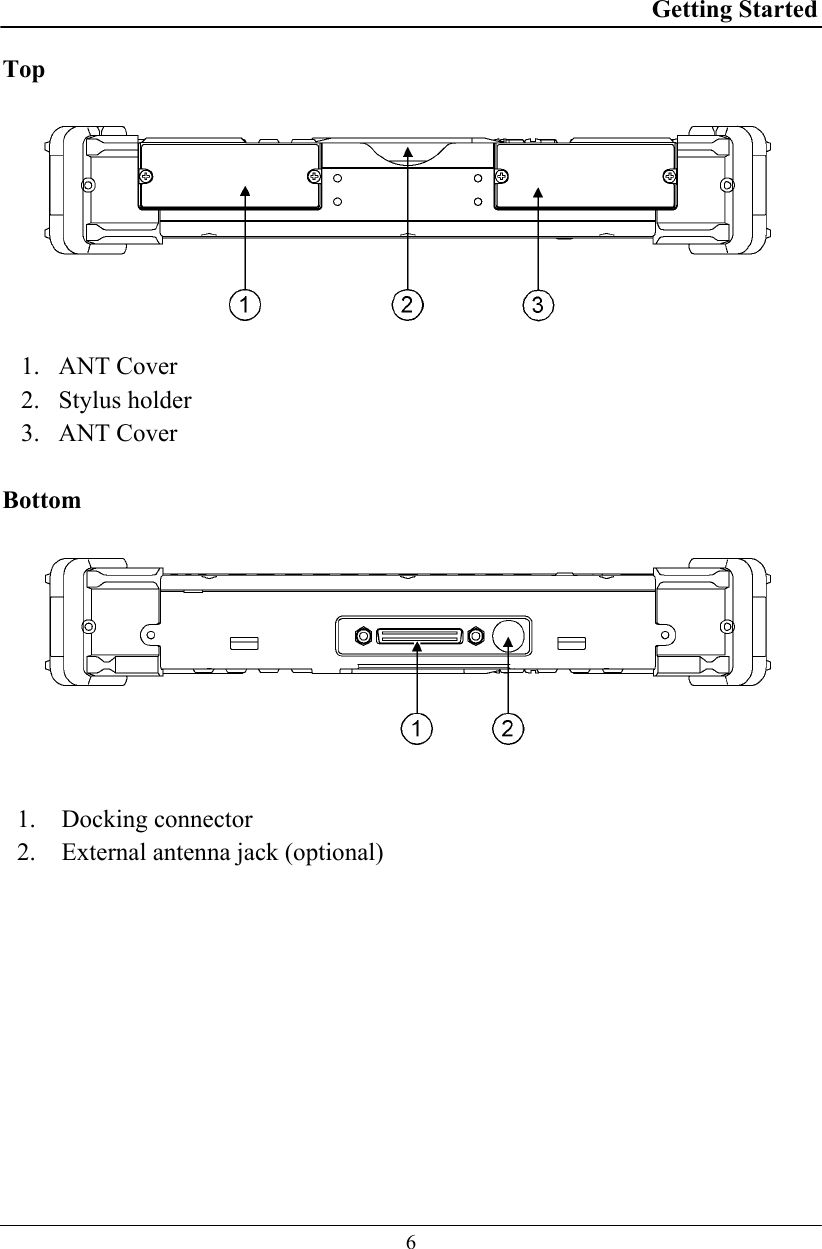 Getting Started  6 Top      1. ANT Cover 2. Stylus holder 3. ANT Cover  Bottom                                                                  1. Docking connector 2. External antenna jack (optional)  