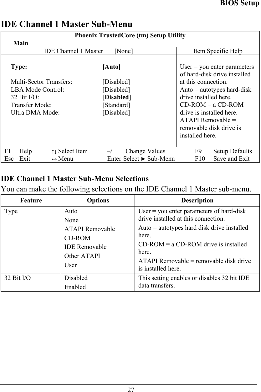 BIOS Setup  27 IDE Channel 1 Master Sub-Menu Phoenix TrustedCore (tm) Setup Utility  Main IDE Channel 1 Master  [None]  Item Specific Help  Type: [Auto]  Multi-Sector Transfers:   [Disabled] LBA Mode Control:   [Disabled] 32 Bit I/O:  [Disabled] Transfer Mode:  [Standard] Ultra DMA Mode:   [Disabled]    User = you enter parameters of hard-disk drive installed at this connection. Auto = autotypes hard-disk drive installed here. CD-ROM = a CD-ROM drive is installed here. ATAPI Removable = removable disk drive is installed here.  F1 Help ↑↓ Select Item –/+ Change Values F9 Setup Defaults Esc Exit ↔ Menu Enter Select ► Sub-Menu F10 Save and Exit  IDE Channel 1 Master Sub-Menu Selections You can make the following selections on the IDE Channel 1 Master sub-menu. Feature Options  Description Type Auto None ATAPI Removable CD-ROM IDE Removable Other ATAPI User User = you enter parameters of hard-disk drive installed at this connection. Auto = autotypes hard disk drive installed here. CD-ROM = a CD-ROM drive is installed here. ATAPI Removable = removable disk drive is installed here. 32 Bit I/O  Disabled Enabled This setting enables or disables 32 bit IDE data transfers.  