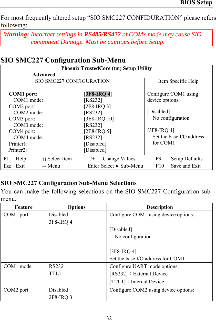 BIOS Setup  32 For most frequently altered setup “SIO SMC227 CONFIDURATION” please refers following: Warning: Incorrect settings in RS485/RS422 of COMx mode may cause SIO component Damage. Must be cautious before Setup.  SIO SMC227 Configuration Sub-Menu Phoenix TrustedCore (tm) Setup Utility  Advanced SIO SMC227 CONFIGURATION  Item Specific Help  COM1 port:  [3F8-IRQ 4] COM1 mode:  [RS232] COM2 port:   [2F8-IRQ 3] COM2 mode:   [RS232] COM3 port:  [3E8-IRQ 10] COM3 mode:  [RS232] COM4 port:   [2E8-IRQ 5] COM4 mode:   [RS232] Printer1:   [Disabled] Printer2:   [Disabled]  Configure COM1 using device options:  [Disabled] No configuration  [3F8-IRQ 4] Set the base I/O address for COM1  F1 Help ↑↓ Select Item –/+ Change Values F9 Setup Defaults Esc Exit ↔ Menu Enter Select ► Sub-Menu F10 Save and Exit  SIO SMC227 Configuration Sub-Menu Selections You can make the following selections on the SIO SMC227 Configuration sub-menu.  Feature Options  Description COM1 port  Disabled 3F8-IRQ 4 Configure COM1 using device options:  [Disabled] No configuration  [3F8-IRQ 4] Set the base I/O address for COM1 COM1 mode  RS232 TTL1 Configure UART mode options: [RS232]：External Device [TTL1]：Internal Device COM2 port  Disabled 2F8-IRQ 3 Configure COM2 using device options:  