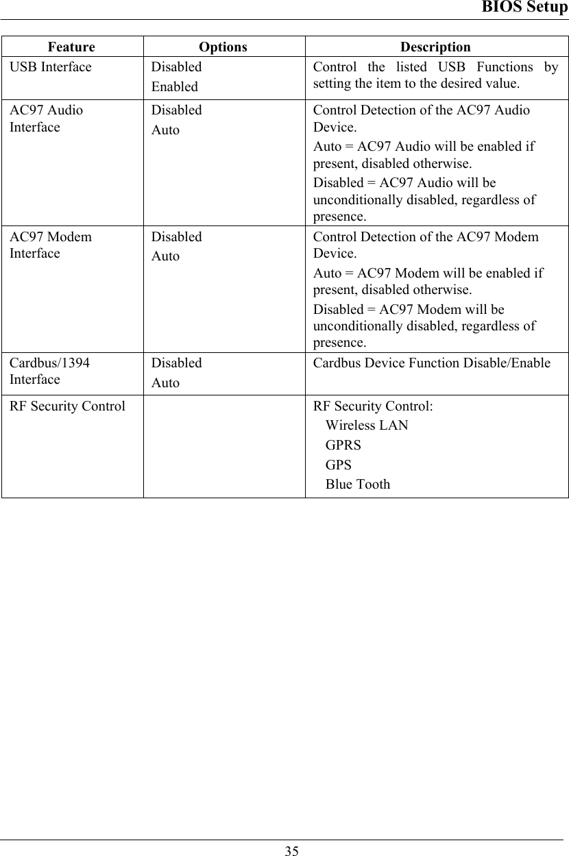 BIOS Setup  35 Feature Options  Description USB Interface  Disabled Enabled Control the listed USB Functions by setting the item to the desired value. AC97 Audio Interface Disabled Auto Control Detection of the AC97 Audio Device. Auto = AC97 Audio will be enabled if present, disabled otherwise. Disabled = AC97 Audio will be unconditionally disabled, regardless of presence. AC97 Modem Interface Disabled Auto Control Detection of the AC97 Modem Device. Auto = AC97 Modem will be enabled if present, disabled otherwise. Disabled = AC97 Modem will be unconditionally disabled, regardless of presence. Cardbus/1394 Interface Disabled Auto Cardbus Device Function Disable/Enable RF Security Control    RF Security Control: Wireless LAN GPRS GPS Blue Tooth 