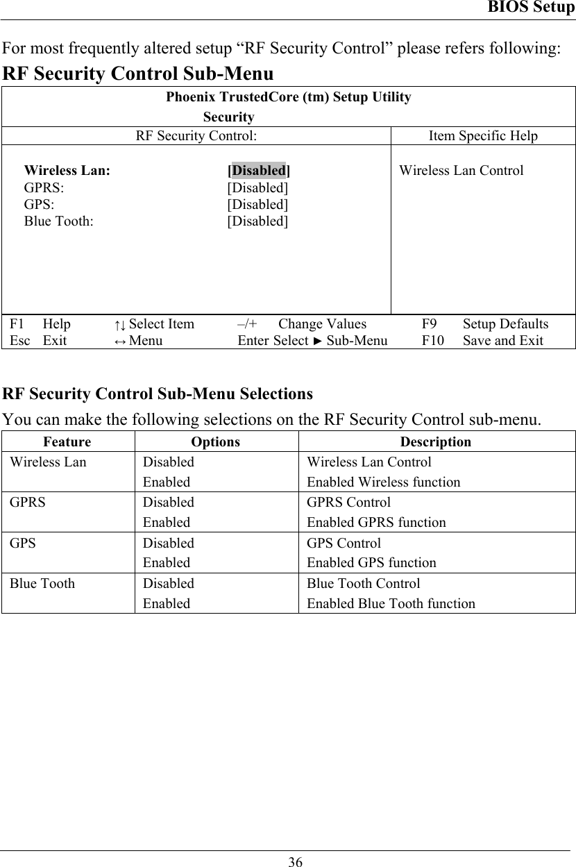 BIOS Setup  36 For most frequently altered setup “RF Security Control” please refers following: RF Security Control Sub-Menu Phoenix TrustedCore (tm) Setup Utility  Security RF Security Control:  Item Specific Help  Wireless Lan:  [Disabled] GPRS: [Disabled] GPS:   [Disabled] Blue Tooth:   [Disabled]       Wireless Lan Control  F1 Help ↑↓ Select Item –/+ Change Values F9 Setup Defaults Esc Exit ↔ Menu Enter Select ► Sub-Menu F10 Save and Exit  RF Security Control Sub-Menu Selections You can make the following selections on the RF Security Control sub-menu.  Feature Options  Description Wireless Lan  Disabled Enabled Wireless Lan Control Enabled Wireless function GPRS Disabled Enabled GPRS Control Enabled GPRS function GPS Disabled Enabled GPS Control Enabled GPS function Blue Tooth  Disabled Enabled Blue Tooth Control Enabled Blue Tooth function  