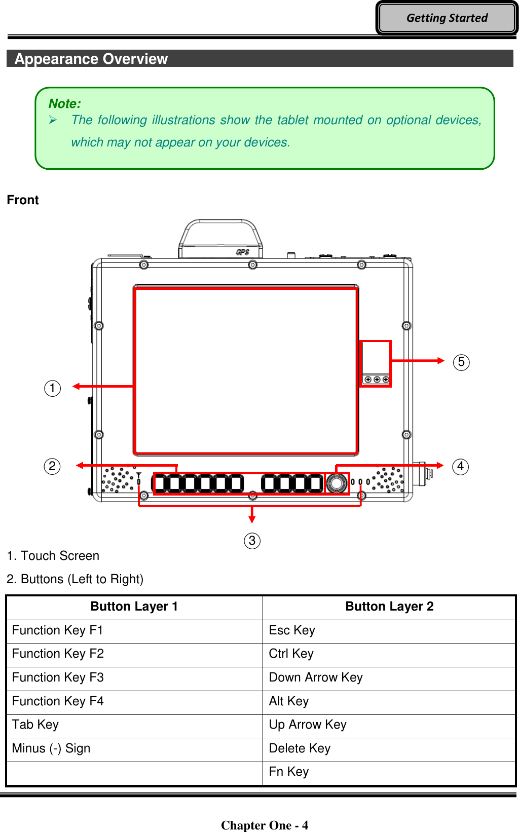   Chapter One - 4  Getting Started   Appearance Overview                                Front      1. Touch Screen 2. Buttons (Left to Right) Button Layer 1 Button Layer 2 Function Key F1 Esc Key Function Key F2 Ctrl Key Function Key F3 Down Arrow Key Function Key F4 Alt Key Tab Key Up Arrow Key Minus (-) Sign Delete Key  Fn Key Note:  The following illustrations show the tablet mounted on optional devices, which may not appear on your devices. ○1  ○2  ○3  ○4  ○5  