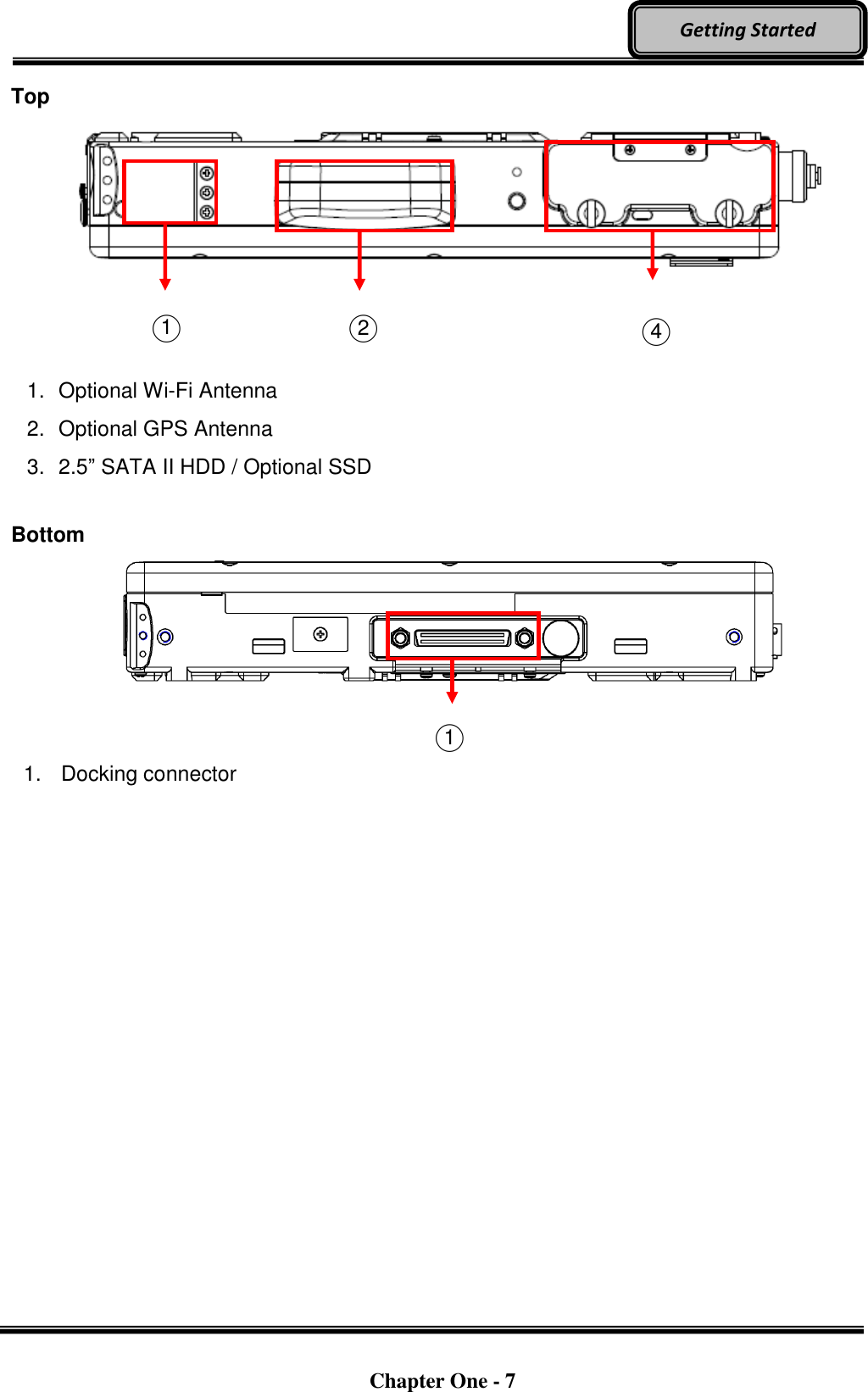   Chapter One - 7  Getting Started Top               1.  Optional Wi-Fi Antenna 2.  Optional GPS Antenna 3.  2.5” SATA II HDD / Optional SSD    Bottom    1.  Docking connector    ○1  ○1  ○2  ○4  