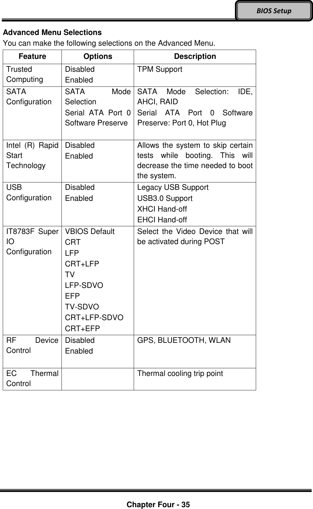 Optional Devices    Chapter Four - 35  BIOS Setup Advanced Menu Selections You can make the following selections on the Advanced Menu. Feature Options Description Trusted Computing Disabled Enabled TPM Support SATA Configuration SATA  Mode Selection Serial  ATA  Port  0 Software Preserve  SATA  Mode  Selection:  IDE, AHCI, RAID Serial  ATA  Port  0  Software Preserve: Port 0, Hot Plug  Intel  (R)  Rapid Start Technology Disabled Enabled Allows the system to skip certain tests  while  booting.  This  will decrease the time needed to boot the system. USB Configuration Disabled Enabled Legacy USB Support USB3.0 Support XHCI Hand-off EHCI Hand-off IT8783F  Super IO Configuration VBIOS Default CRT LFP CRT+LFP TV LFP-SDVO EFP TV-SDVO CRT+LFP-SDVO CRT+EFP Select  the  Video  Device  that  will be activated during POST RF  Device Control Disabled Enabled  GPS, BLUETOOTH, WLAN EC  Thermal Control  Thermal cooling trip point 