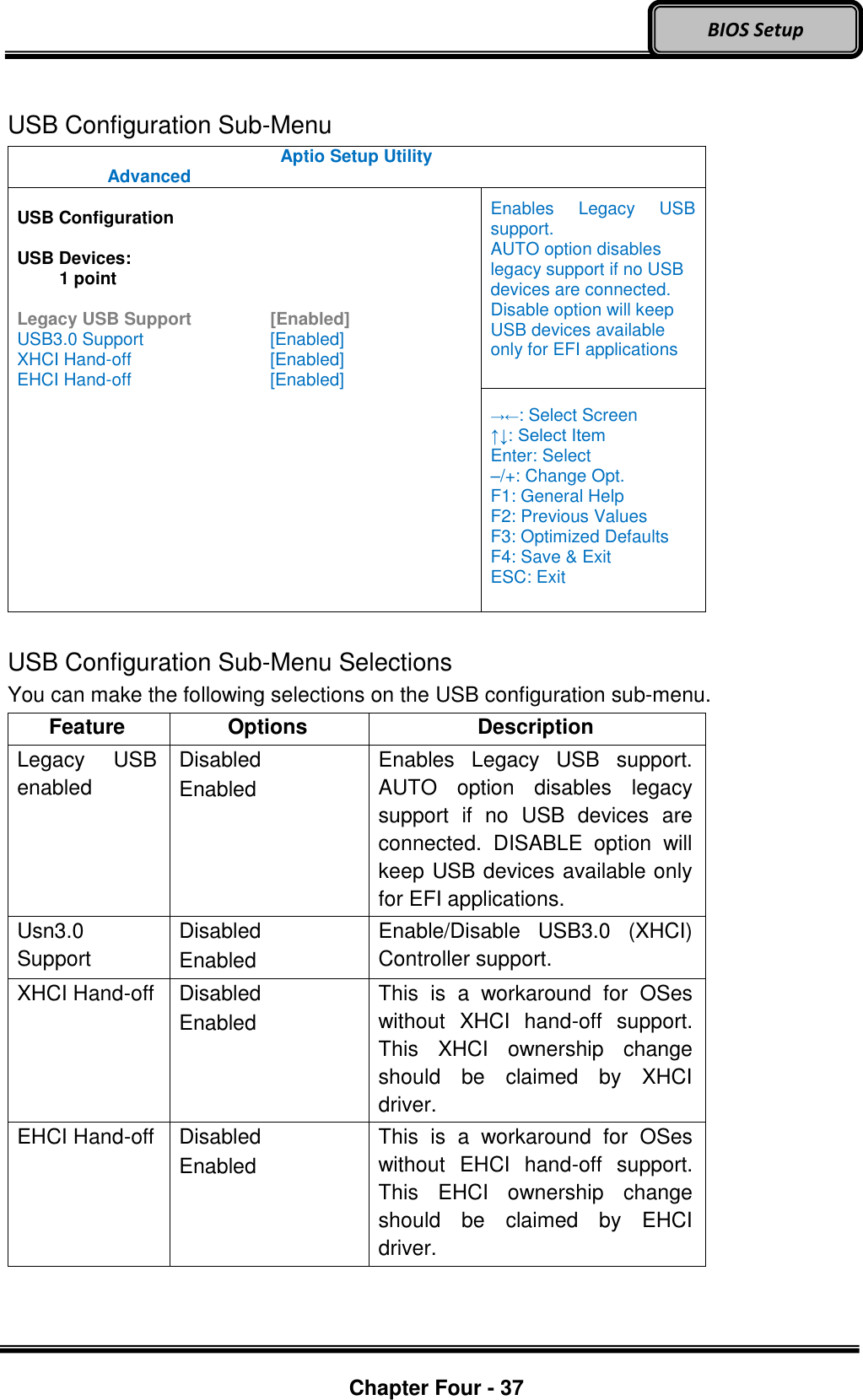 Optional Devices    Chapter Four - 37  BIOS Setup  USB Configuration Sub-Menu Aptio Setup Utility   Advanced    USB Configuration  USB Devices:  1 point  Legacy USB Support    [Enabled] USB3.0 Support      [Enabled] XHCI Hand-off        [Enabled] EHCI Hand-off        [Enabled]  Enables  Legacy  USB support. AUTO option disables legacy support if no USB devices are connected. Disable option will keep USB devices available only for EFI applications  →←: Select Screen ↑↓: Select Item Enter: Select –/+: Change Opt. F1: General Help F2: Previous Values F3: Optimized Defaults F4: Save &amp; Exit ESC: Exit  USB Configuration Sub-Menu Selections You can make the following selections on the USB configuration sub-menu.   Feature Options Description Legacy  USB enabled Disabled Enabled Enables  Legacy  USB  support. AUTO  option  disables  legacy support  if  no  USB  devices  are connected.  DISABLE  option  will keep USB devices available only for EFI applications. Usn3.0 Support Disabled Enabled Enable/Disable  USB3.0  (XHCI) Controller support. XHCI Hand-off Disabled Enabled This  is  a  workaround  for  OSes without  XHCI  hand-off  support. This  XHCI  ownership  change should  be  claimed  by  XHCI driver. EHCI Hand-off Disabled Enabled This  is  a  workaround  for  OSes without  EHCI  hand-off  support. This  EHCI  ownership  change should  be  claimed  by  EHCI driver. 