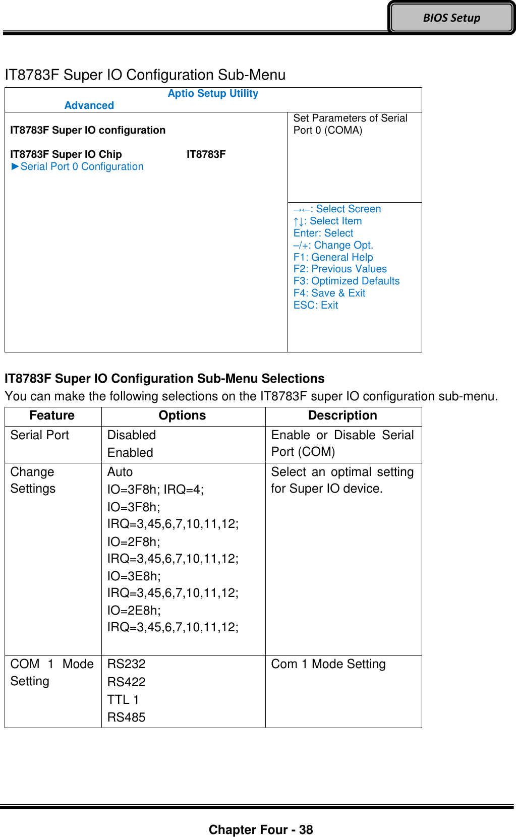 Optional Devices    Chapter Four - 38  BIOS Setup  IT8783F Super IO Configuration Sub-Menu Aptio Setup Utility   Advanced    IT8783F Super IO configuration  IT8783F Super IO Chip      IT8783F ►Serial Port 0 Configuration Set Parameters of Serial Port 0 (COMA) →←: Select Screen ↑↓: Select Item Enter: Select –/+: Change Opt. F1: General Help F2: Previous Values F3: Optimized Defaults F4: Save &amp; Exit ESC: Exit  IT8783F Super IO Configuration Sub-Menu Selections You can make the following selections on the IT8783F super IO configuration sub-menu.   Feature Options Description Serial Port Disabled Enabled Enable  or  Disable  Serial Port (COM) Change Settings Auto IO=3F8h; IRQ=4; IO=3F8h; IRQ=3,45,6,7,10,11,12; IO=2F8h; IRQ=3,45,6,7,10,11,12; IO=3E8h; IRQ=3,45,6,7,10,11,12; IO=2E8h; IRQ=3,45,6,7,10,11,12;  Select  an  optimal  setting for Super IO device. COM  1  Mode Setting RS232 RS422 TTL 1 RS485 Com 1 Mode Setting  